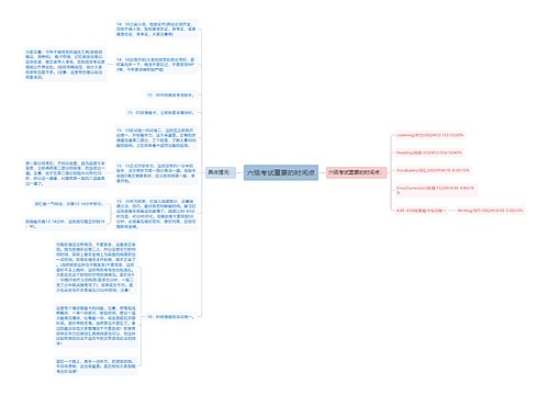 六级考试重要的时间点