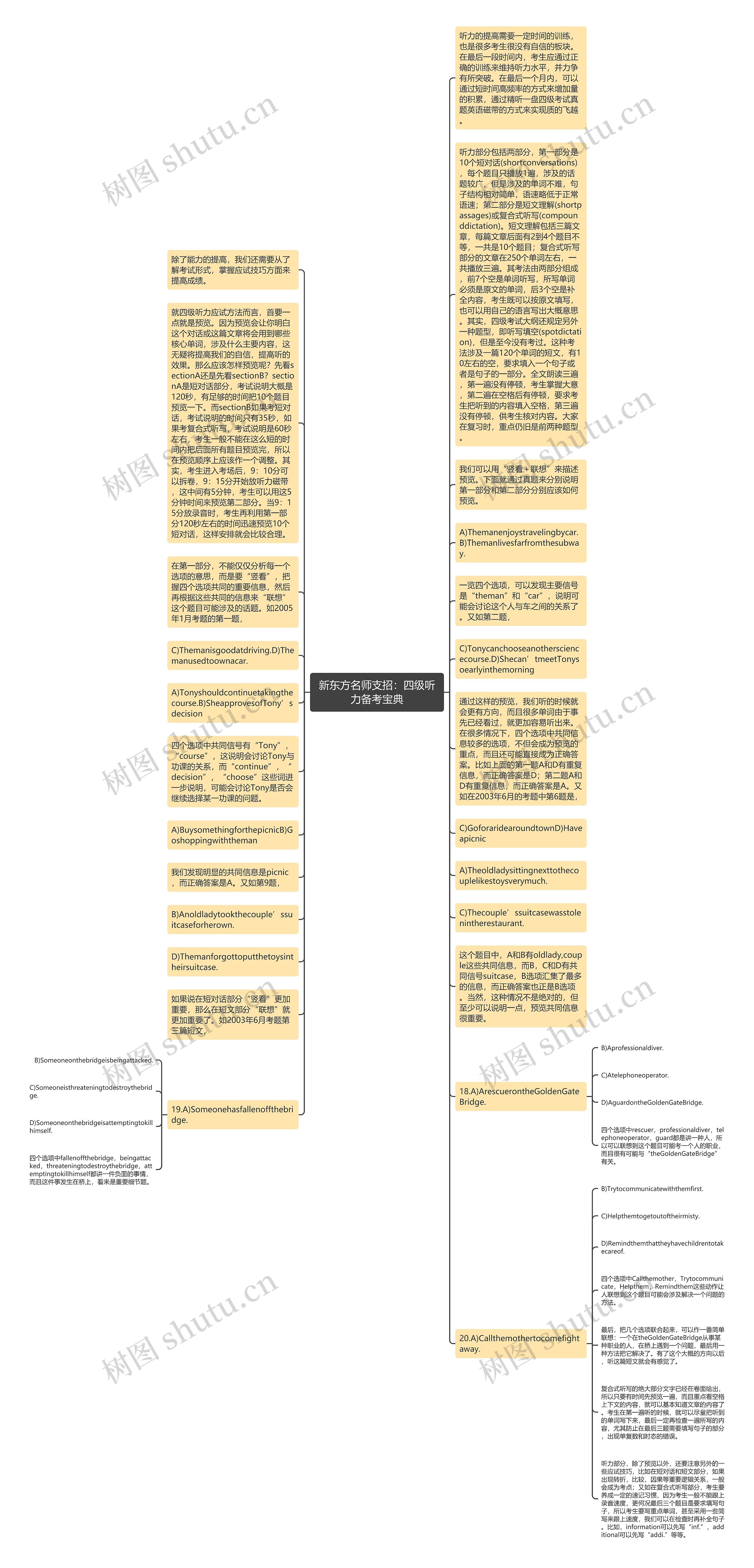 新东方名师支招：四级听力备考宝典