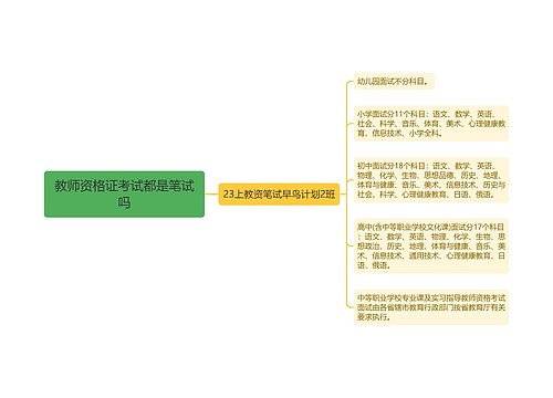 教师资格证考试都是笔试吗