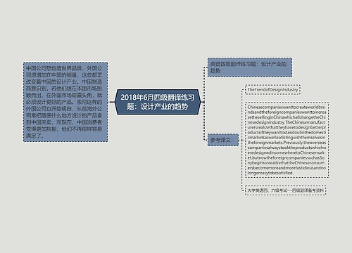 2018年6月四级翻译练习题：设计产业的趋势