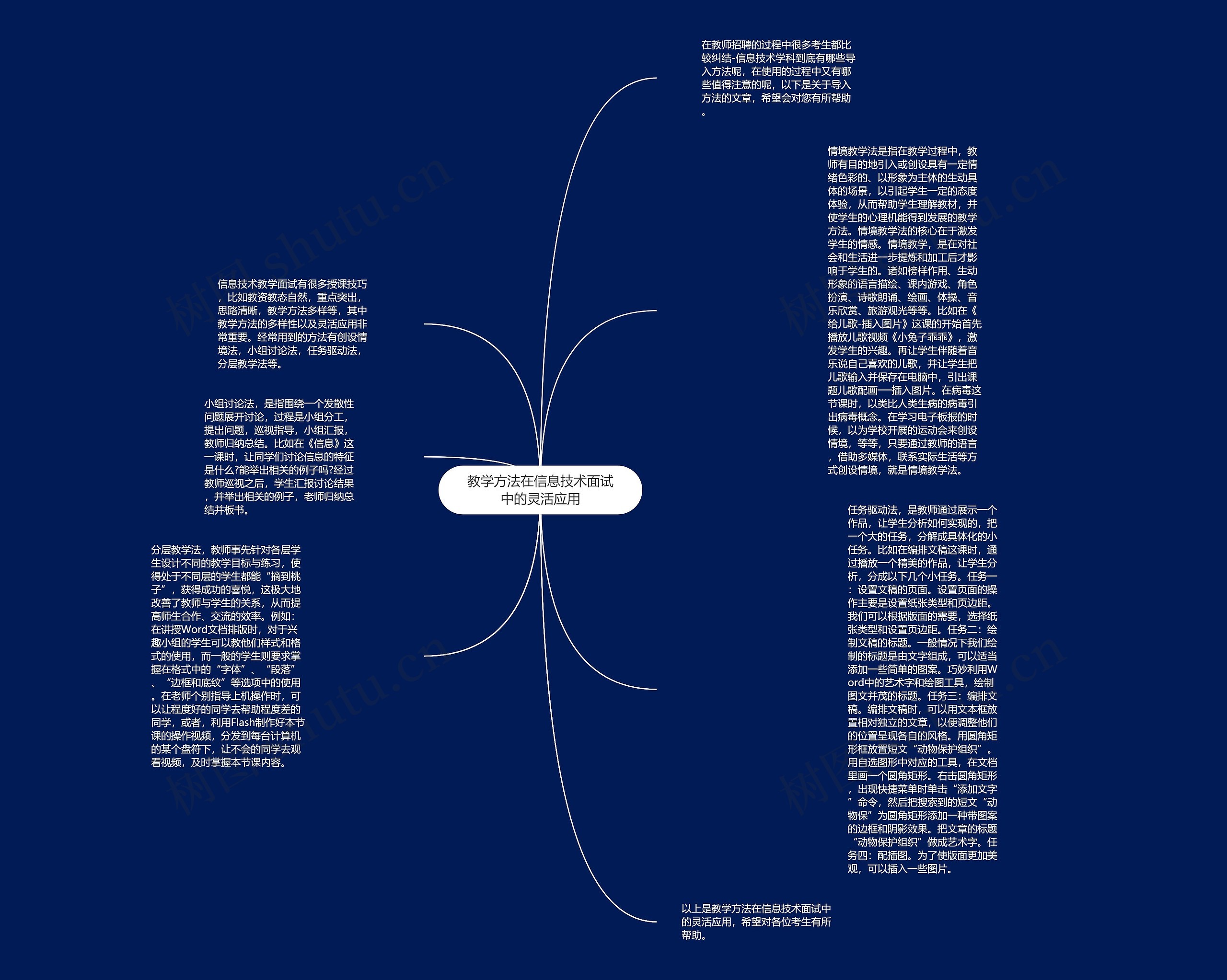 教学方法在信息技术面试中的灵活应用思维导图高清图 教学方法在信息技术面试中的灵活应用思维导图