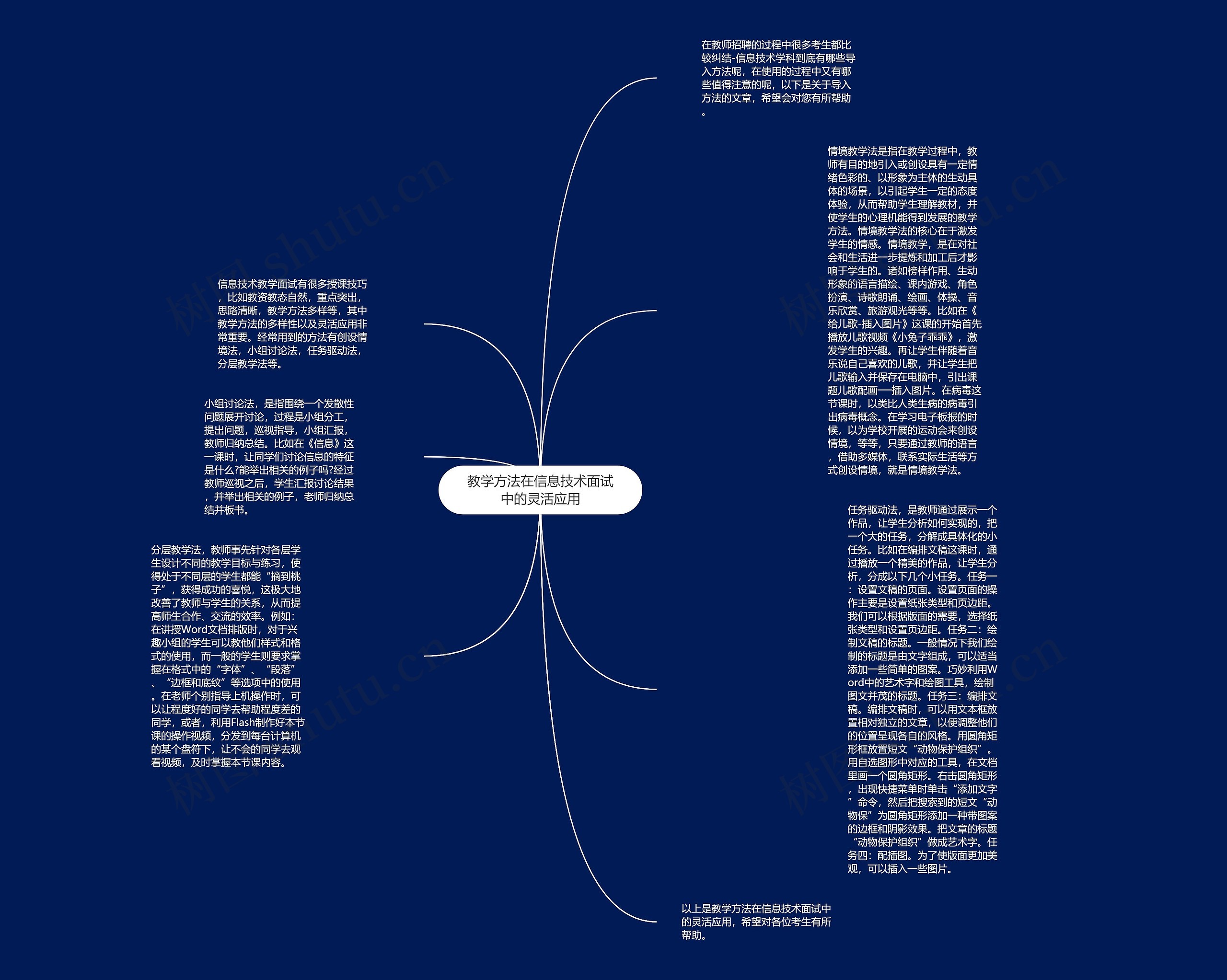 教学方法在信息技术面试中的灵活应用思维导图