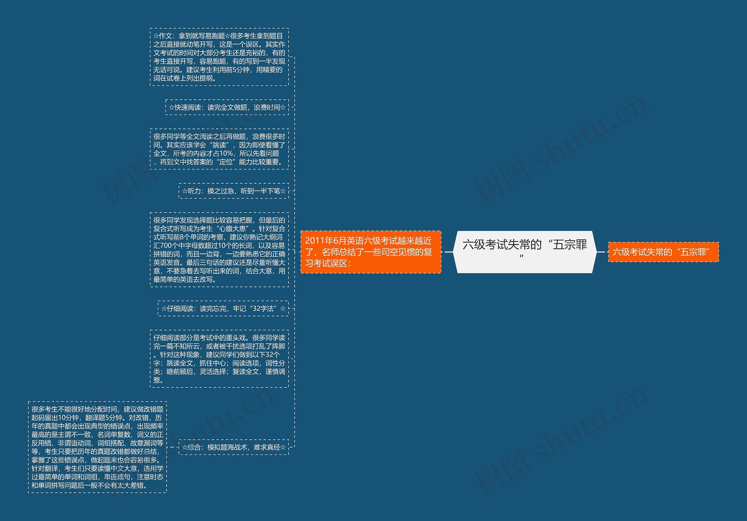 六级考试失常的“五宗罪”