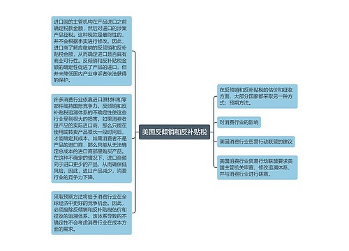 美国反倾销和反补贴税