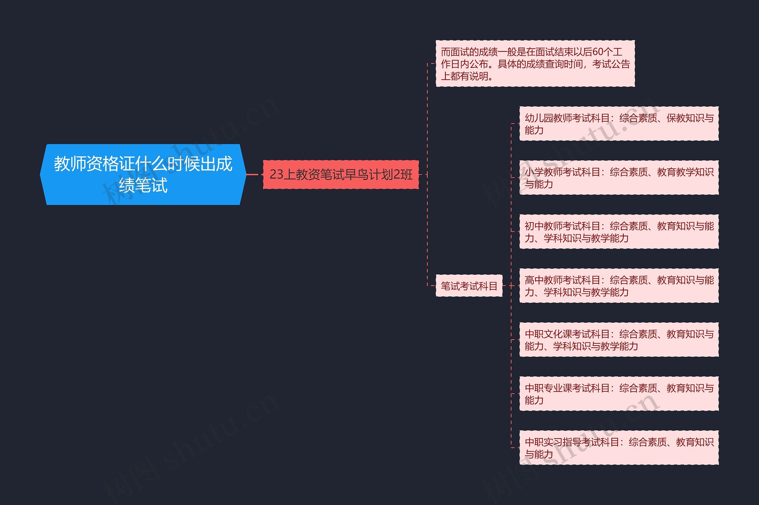 教师资格证什么时候出成绩笔试