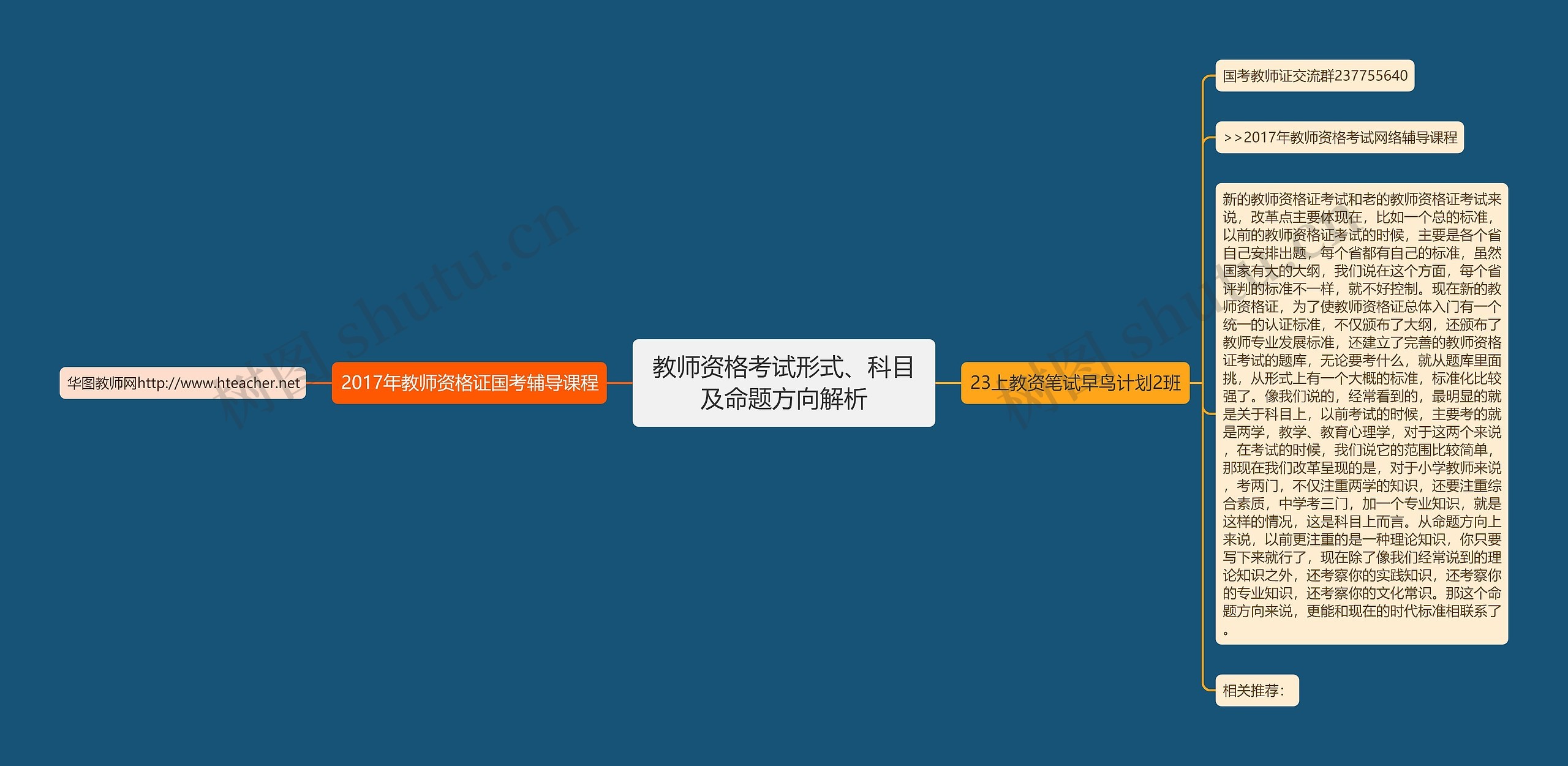 教师资格考试形式、科目及命题方向解析思维导图