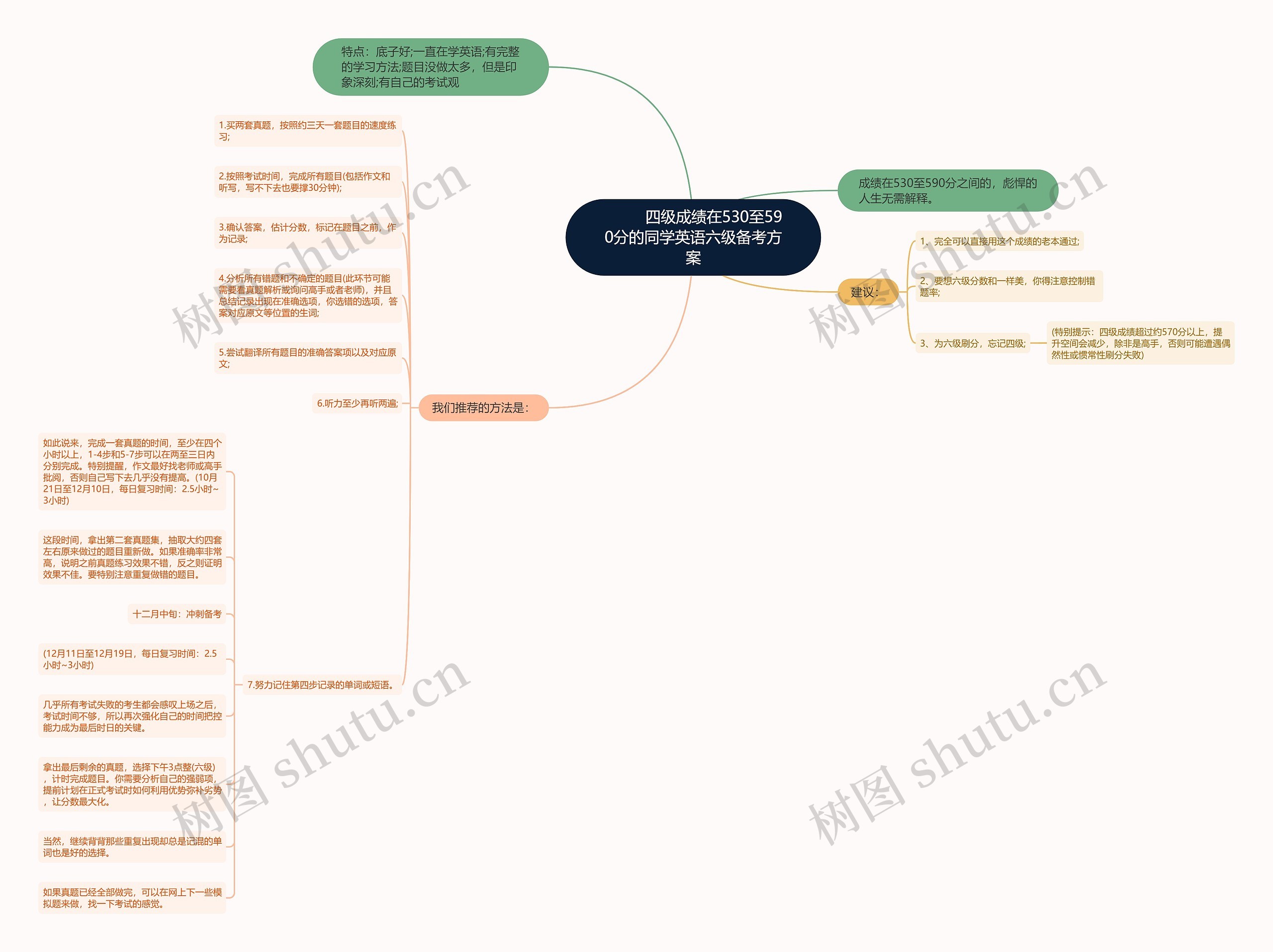         	四级成绩在530至590分的同学英语六级备考方案