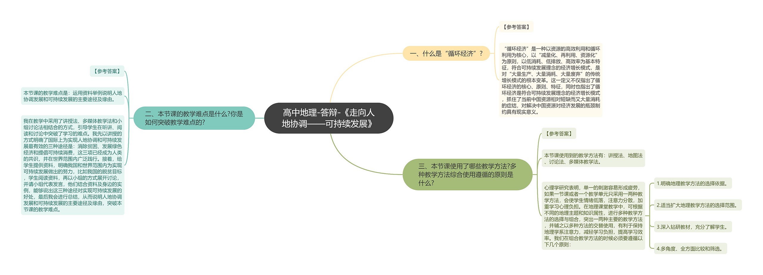 高中地理-答辩-《走向人地协调——可持续发展》思维导图