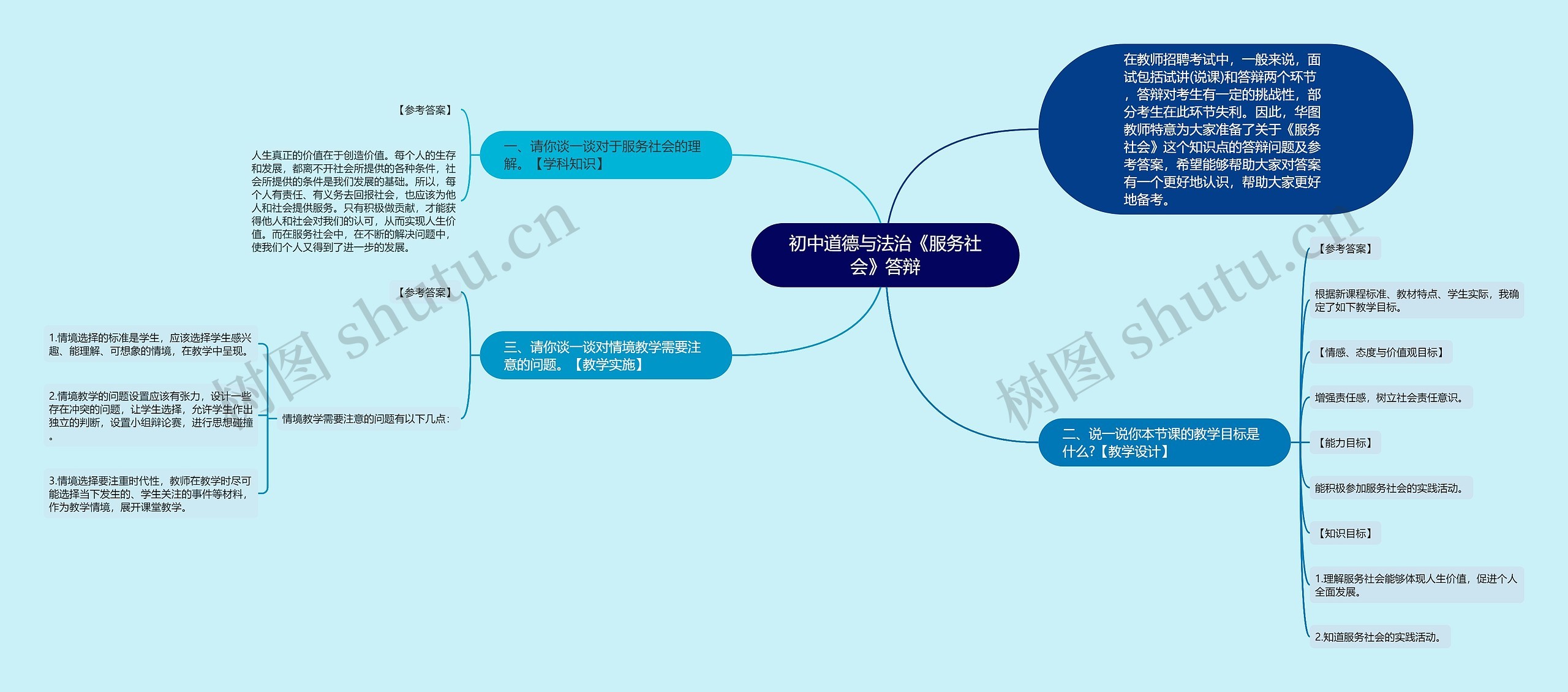 初中道德与法治《服务社会》答辩思维导图