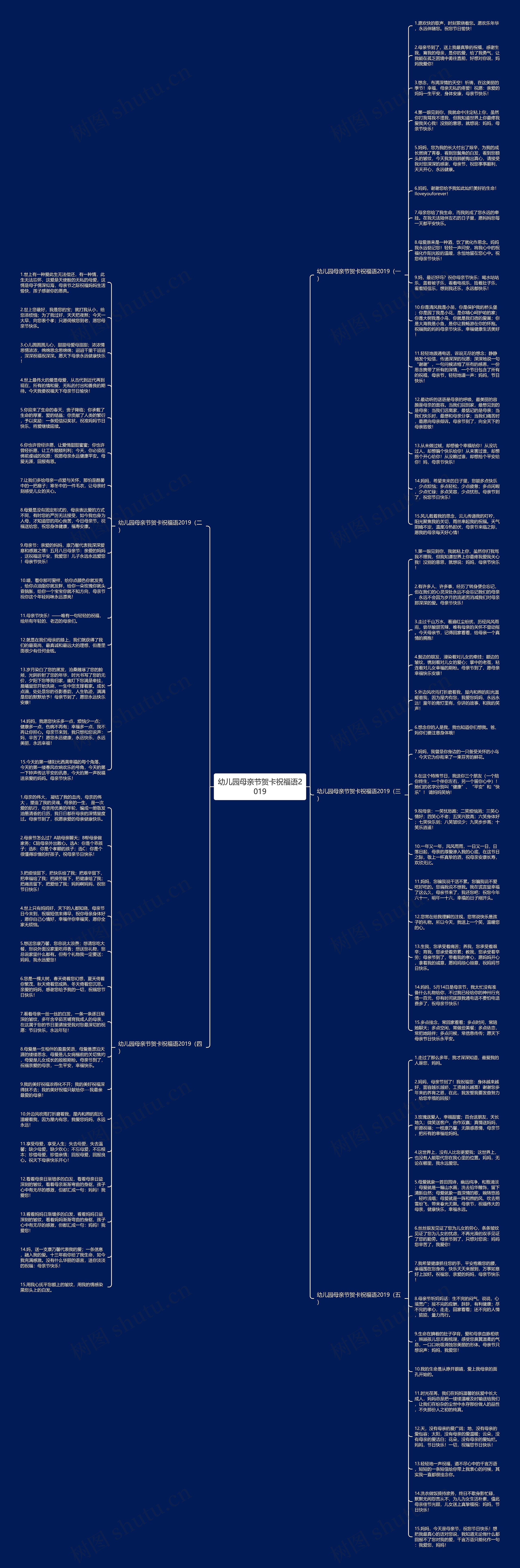 幼儿园母亲节贺卡祝福语2019思维导图
