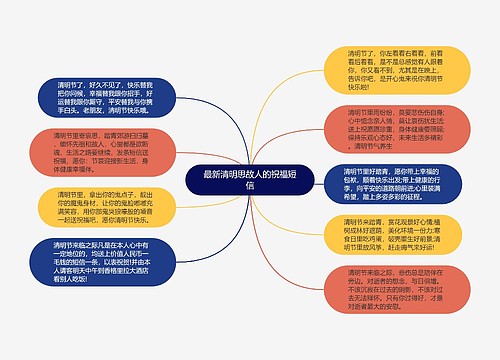 最新清明思故人的祝福短信