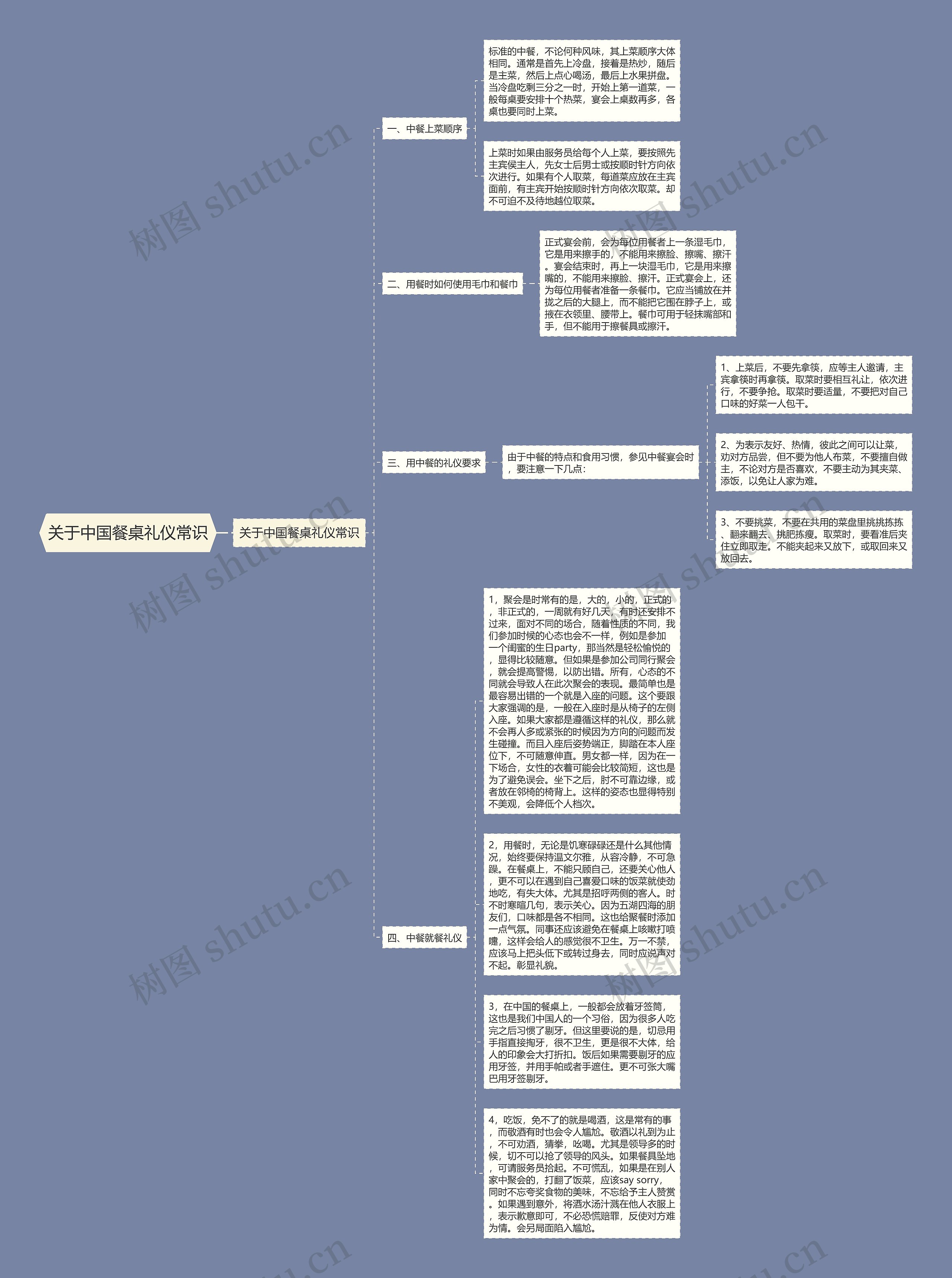 关于中国餐桌礼仪常识思维导图