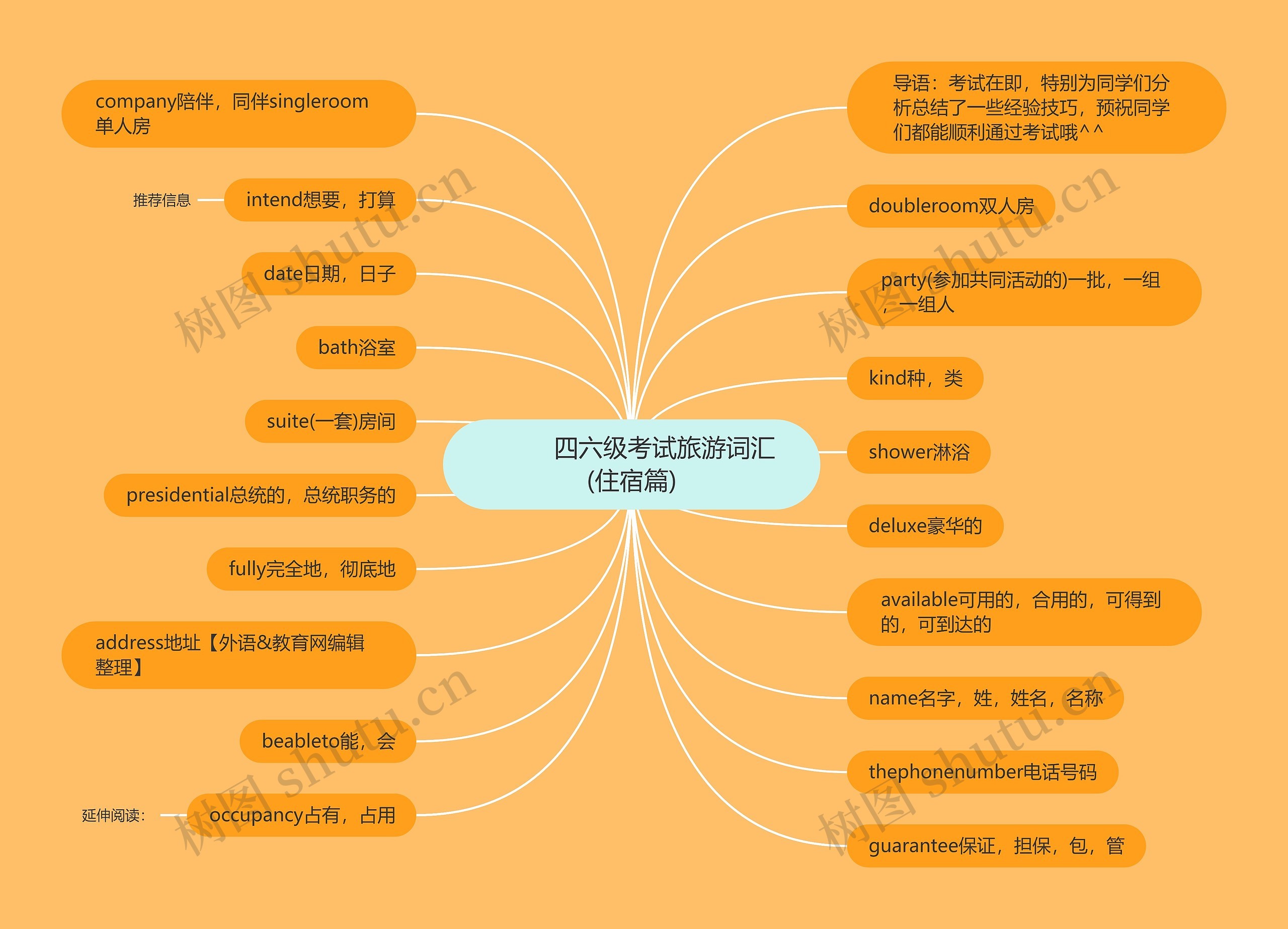         	四六级考试旅游词汇(住宿篇)思维导图