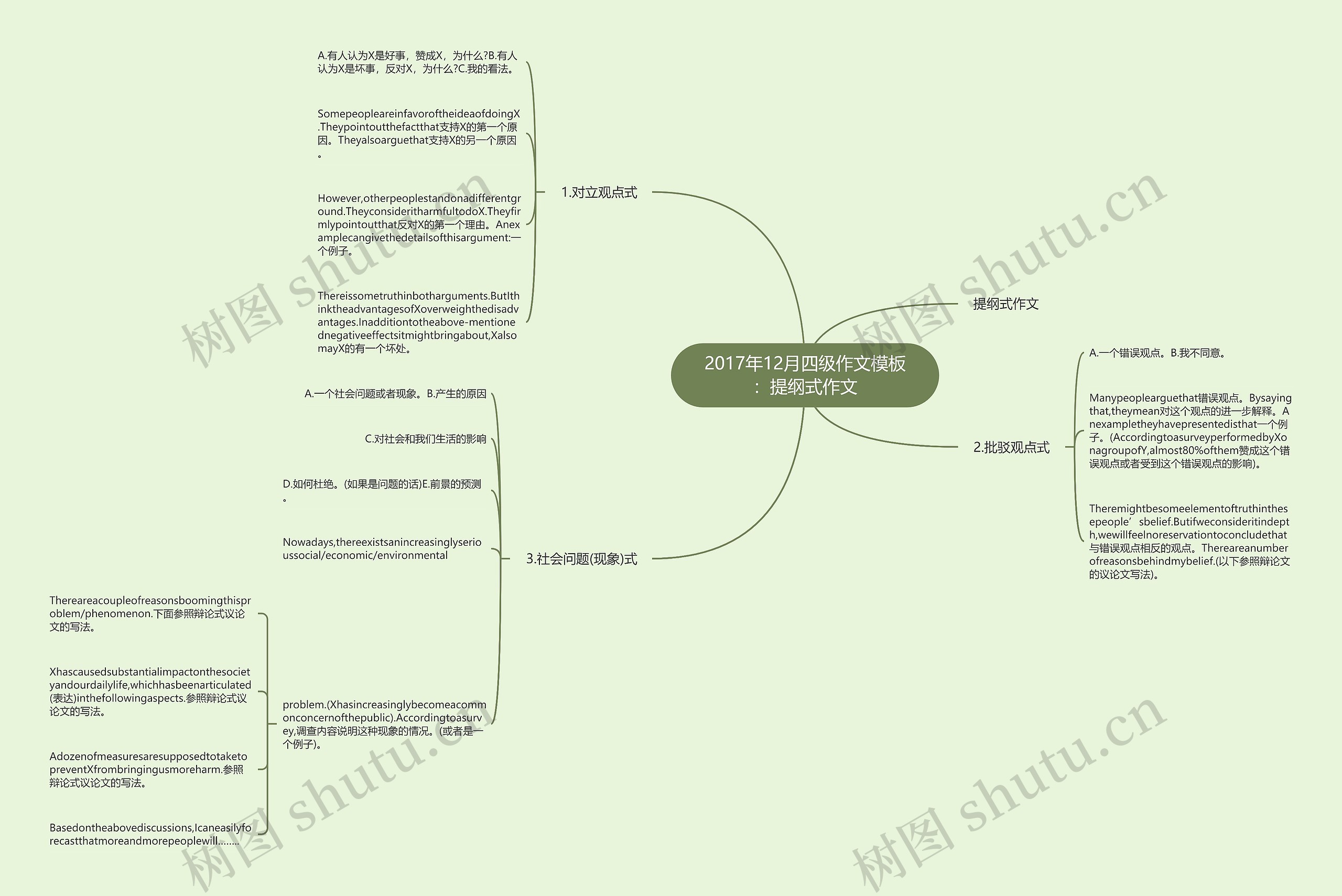 2017年12月四级作文：提纲式作文思维导图