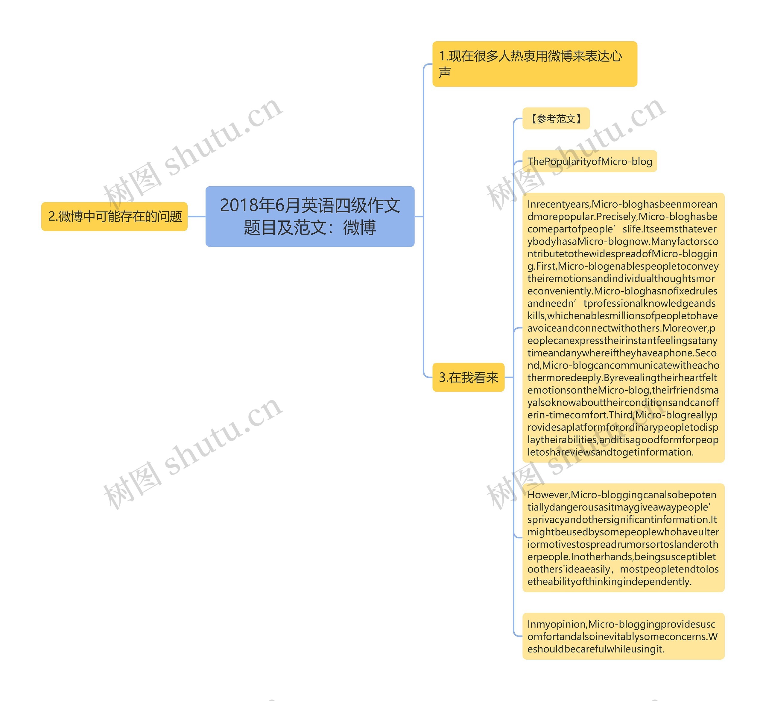 2018年6月英语四级作文题目及范文：微博