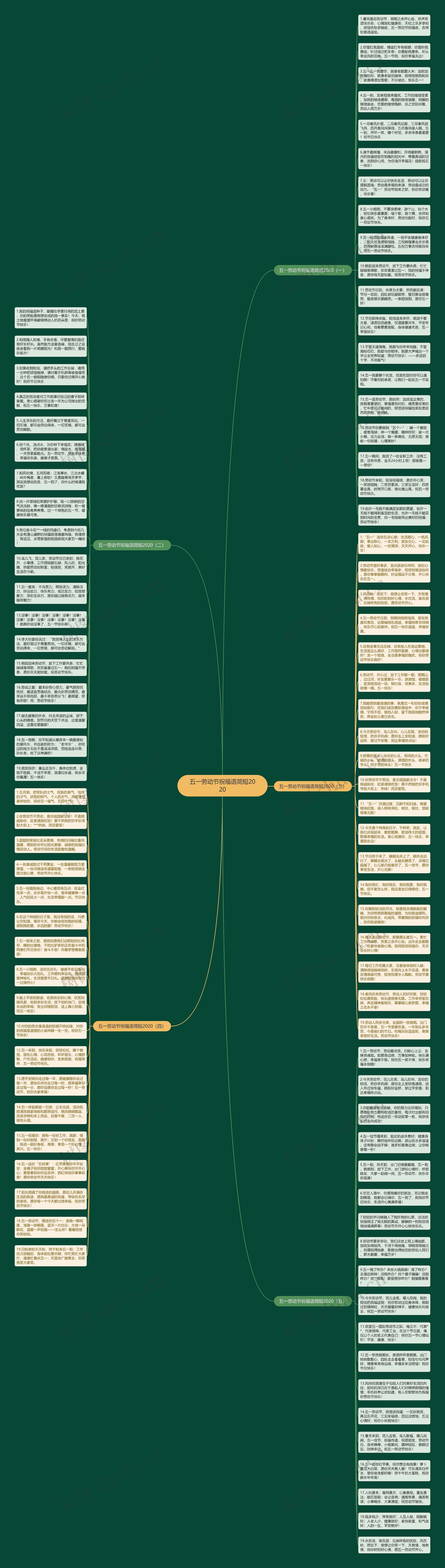 五一劳动节祝福语简短2020思维导图