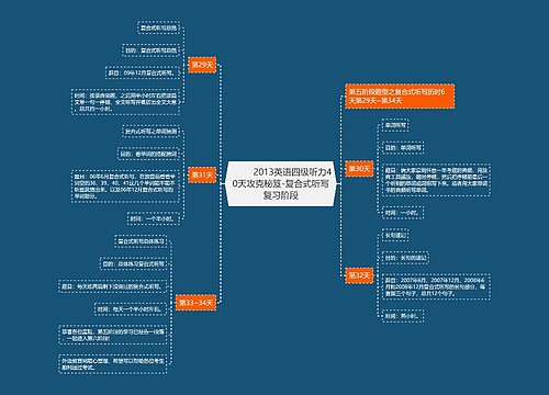         	2013英语四级听力40天攻克秘笈-复合式听写复习阶段