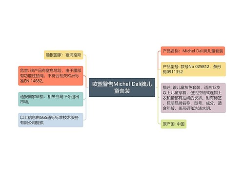 欧盟警告Michel Dali牌儿童套装