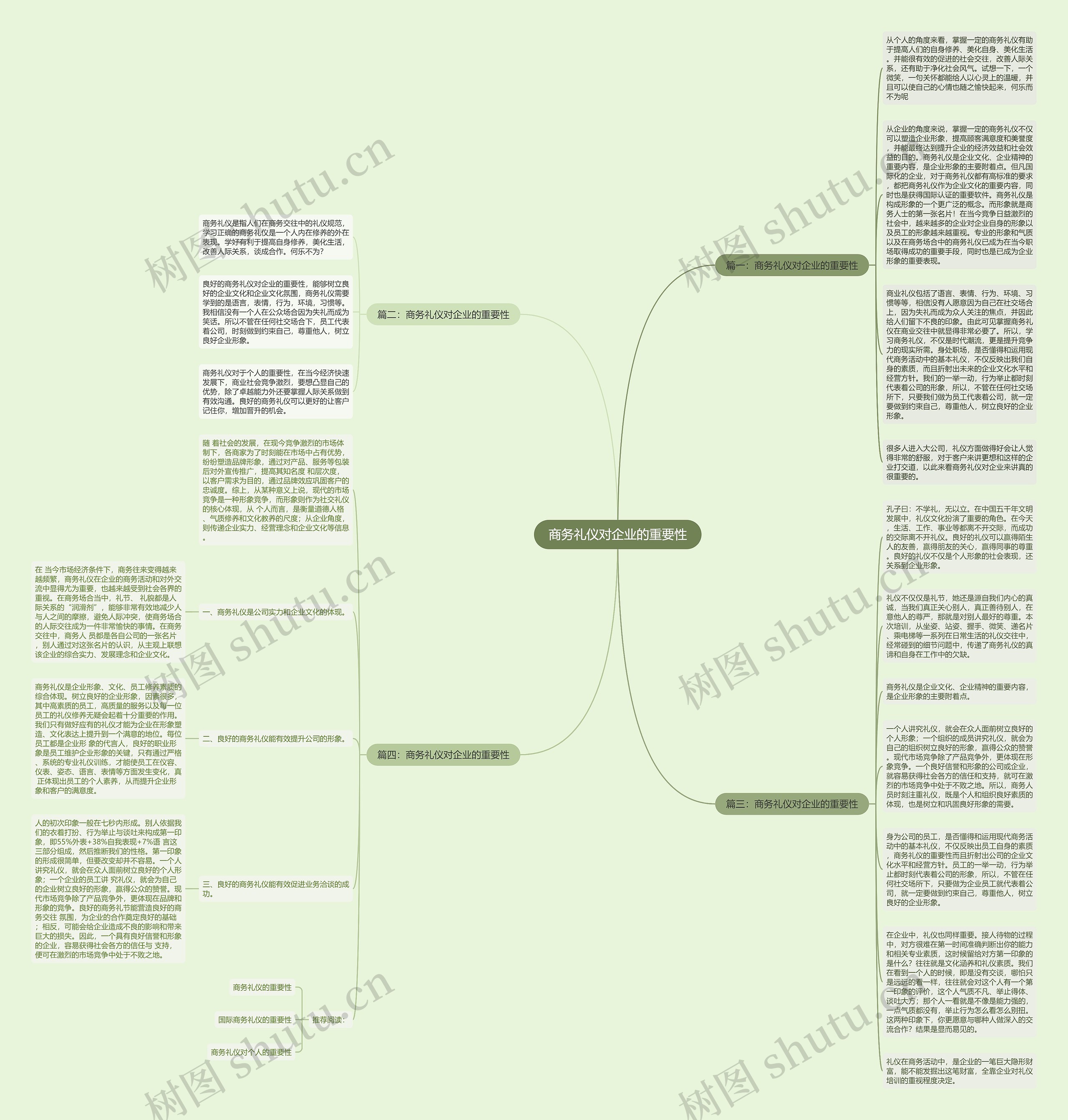 商务礼仪对企业的重要性思维导图
