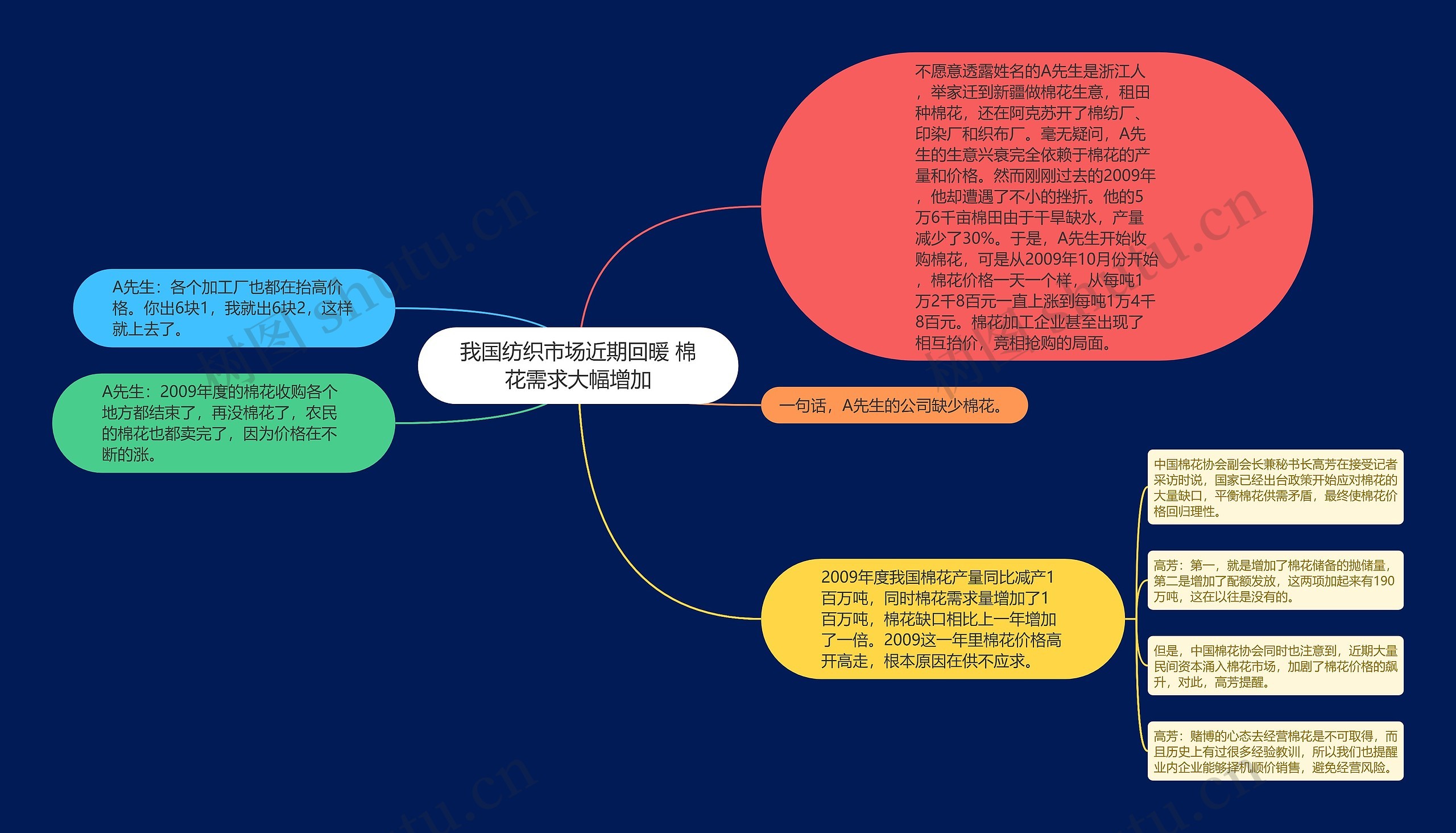 我国纺织市场近期回暖 棉花需求大幅增加