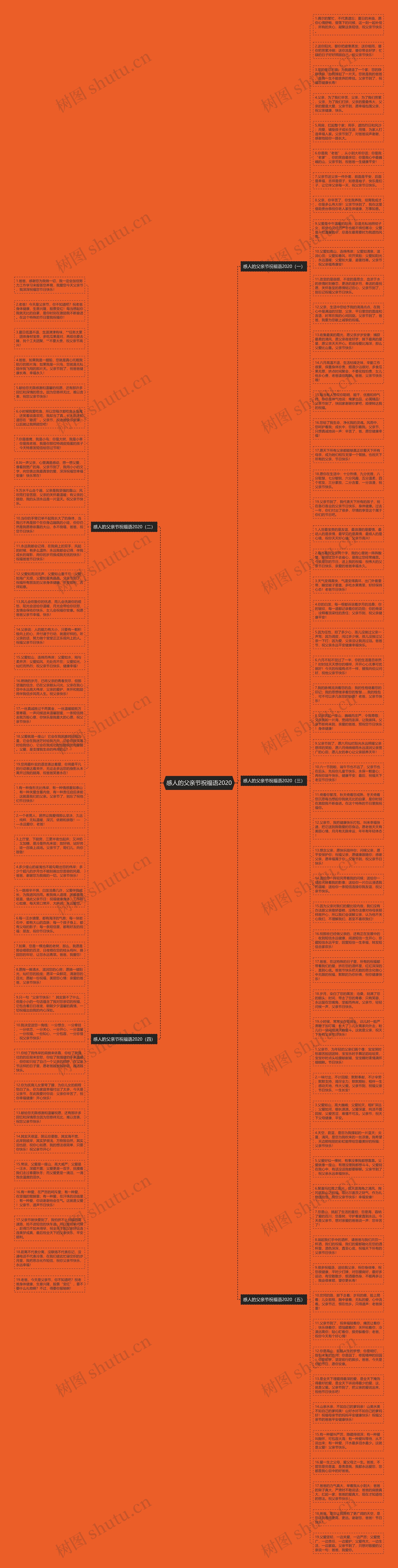 感人的父亲节祝福语2020思维导图