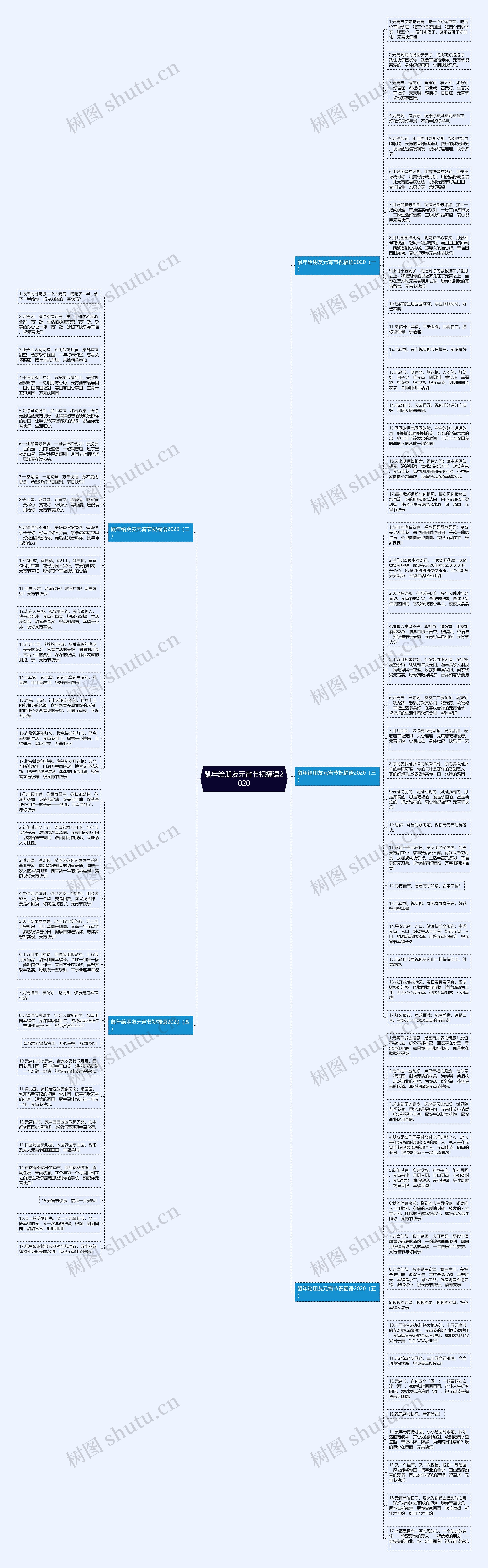 鼠年给朋友元宵节祝福语2020思维导图