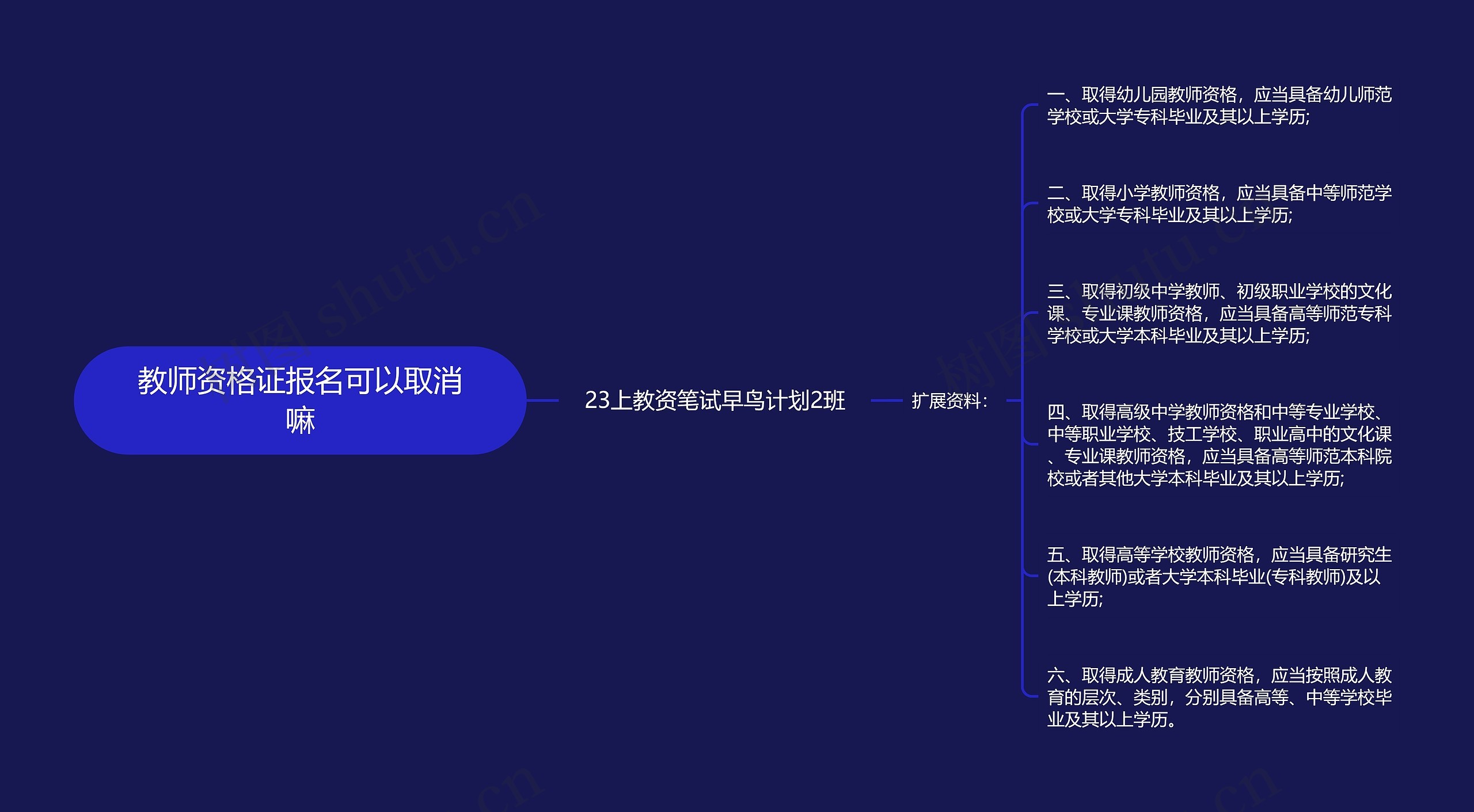 教师资格证报名可以取消嘛