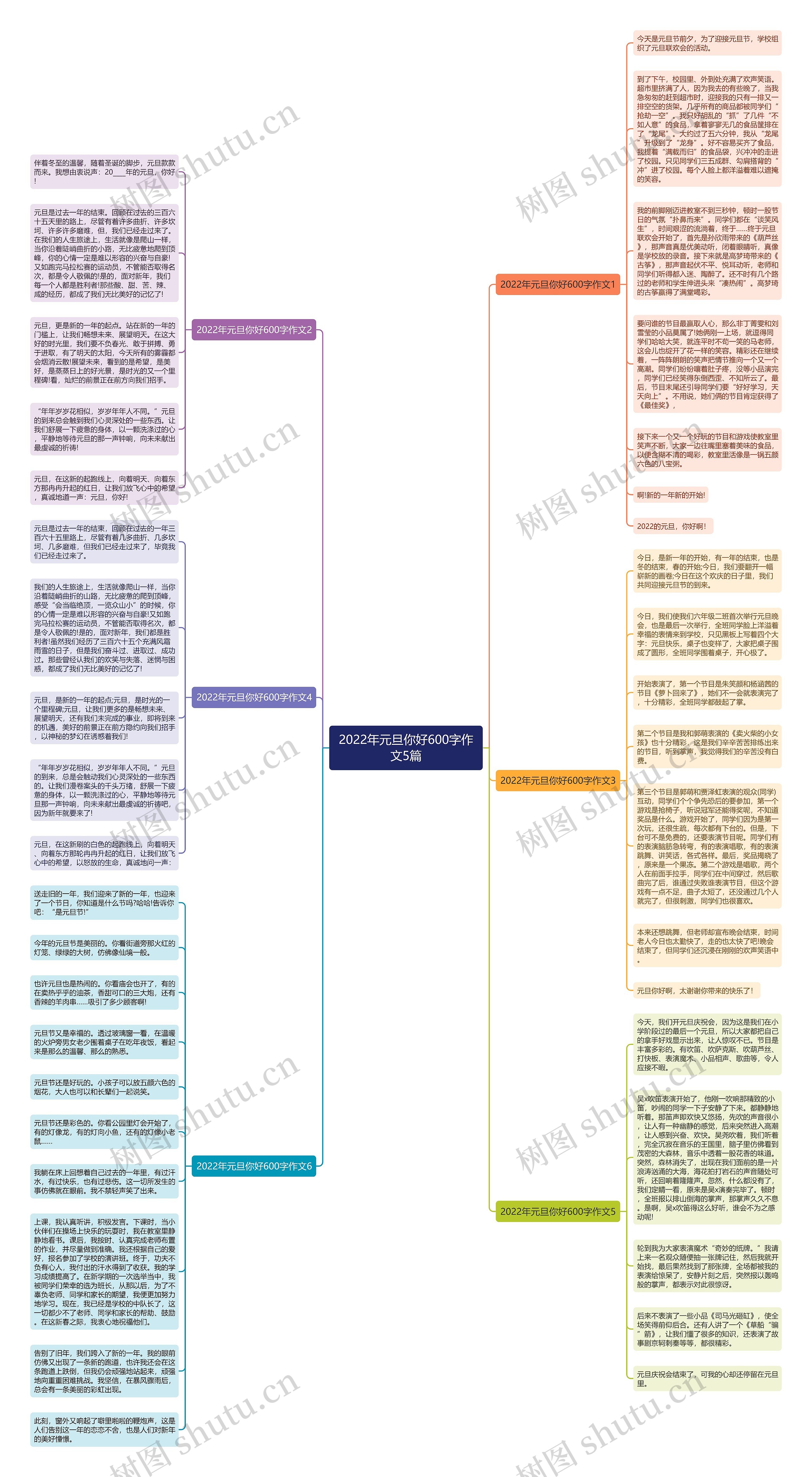2022年元旦你好600字作文5篇思维导图