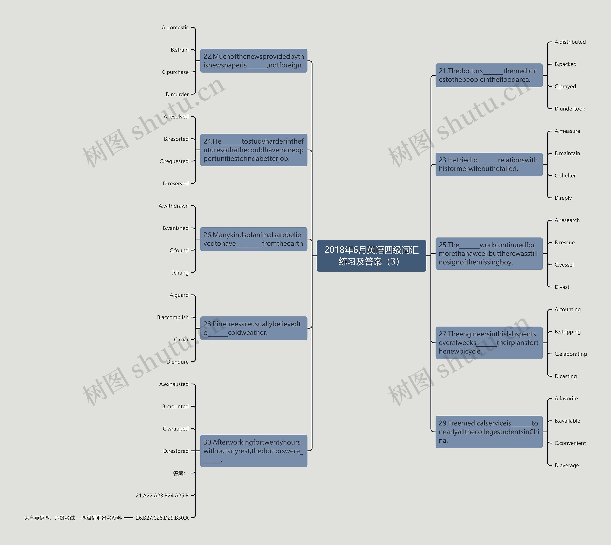 2018年6月英语四级词汇练习及答案（3）思维导图