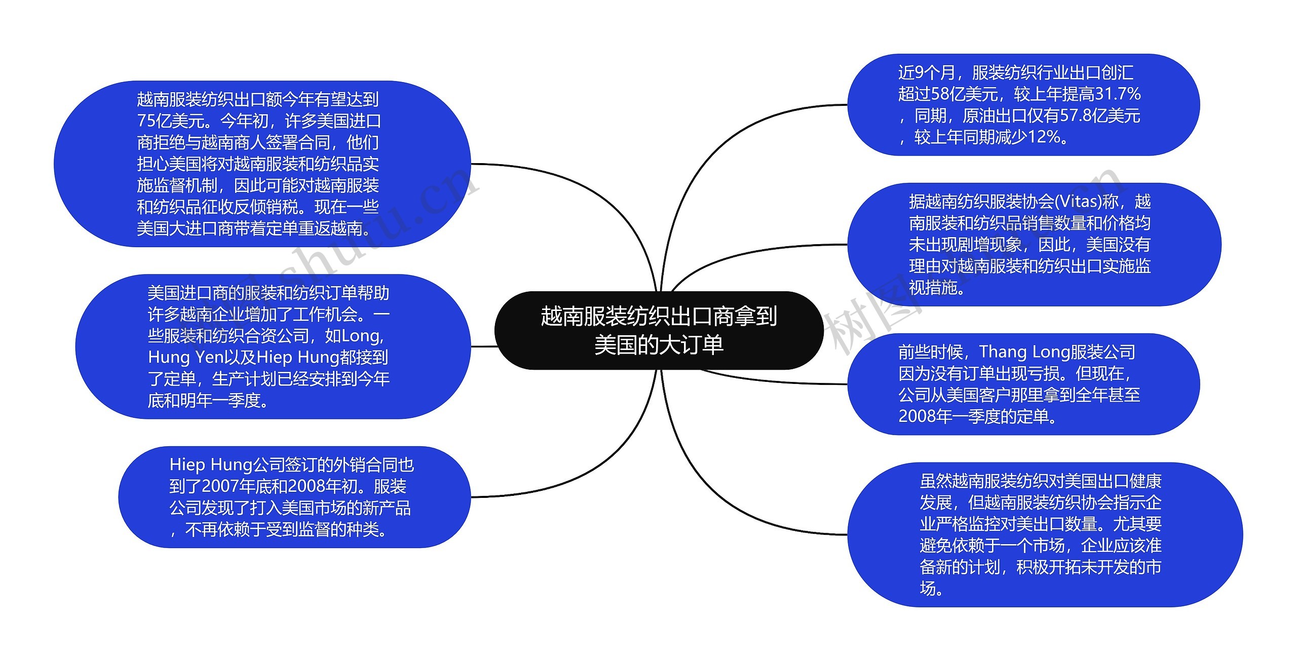 越南服装纺织出口商拿到美国的大订单