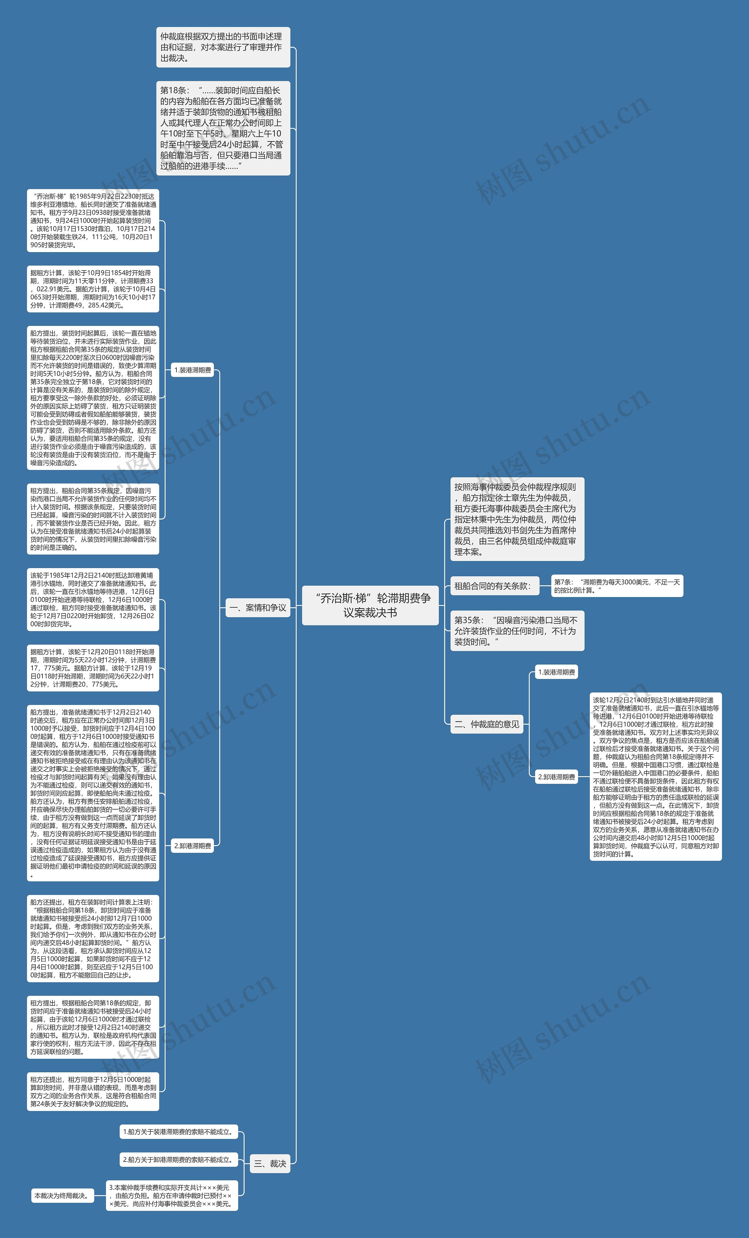 “乔治斯·梯”轮滞期费争议案裁决书