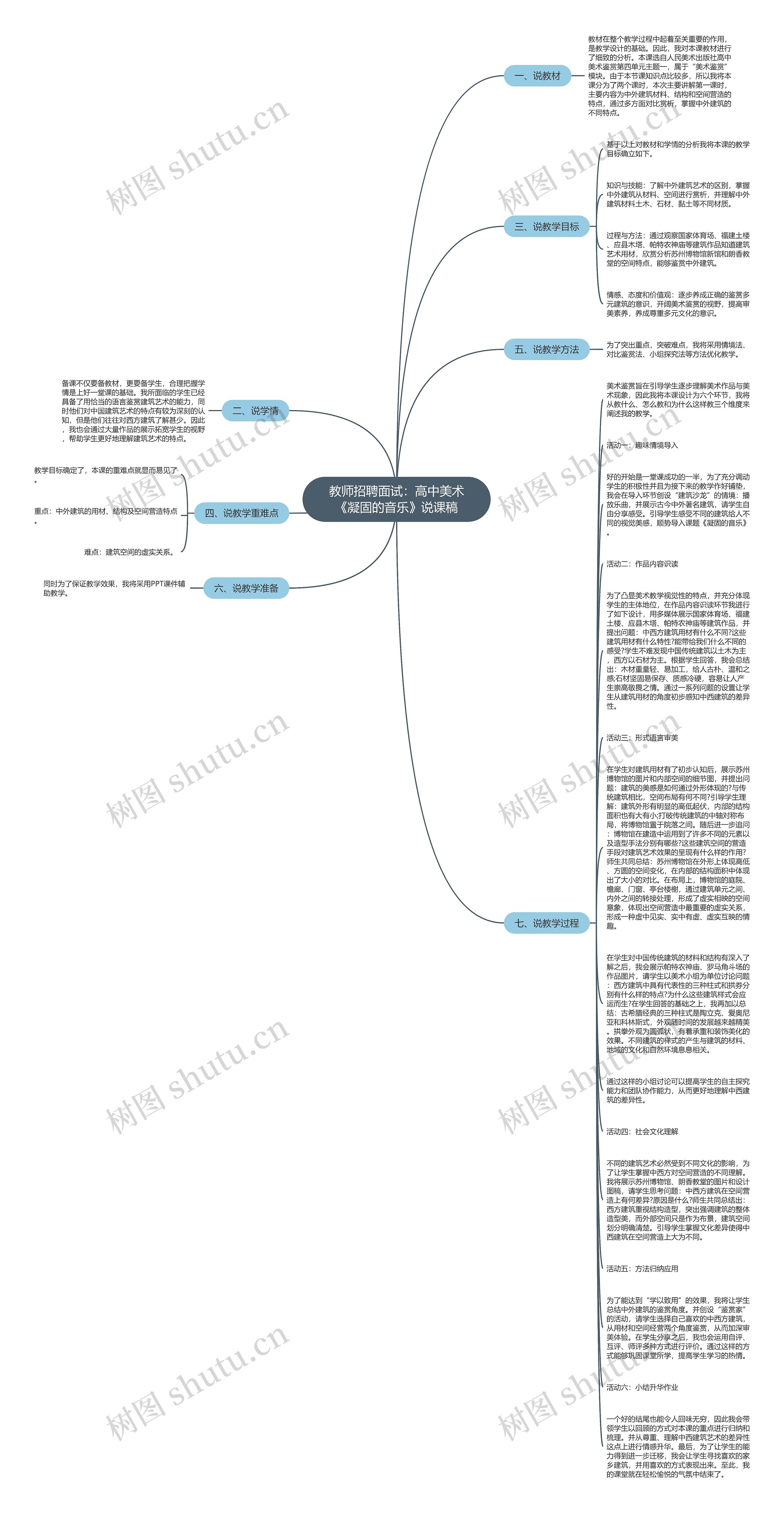 教师招聘面试：高中美术《凝固的音乐》说课稿思维导图