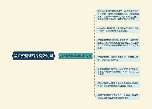 教师资格证终身有效的吗