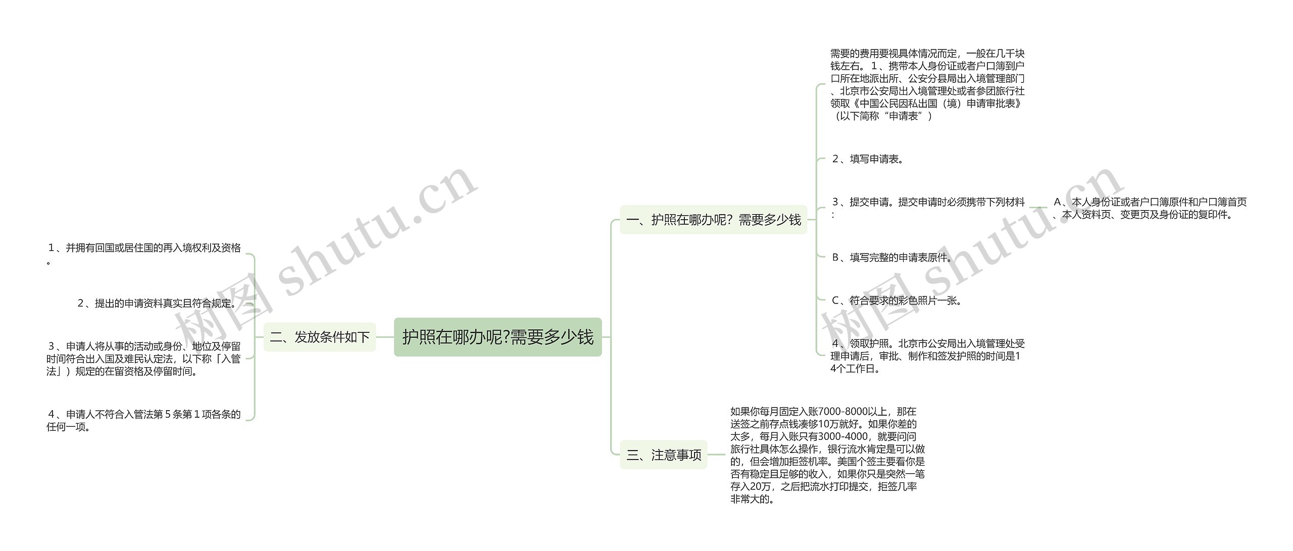 护照在哪办呢?需要多少钱思维导图