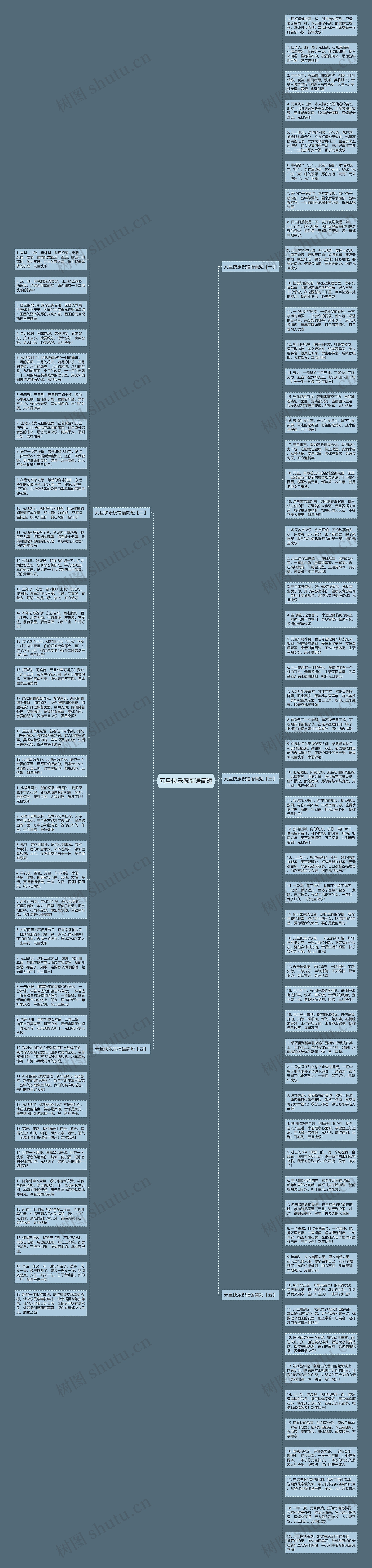 元旦快乐祝福语简短思维导图