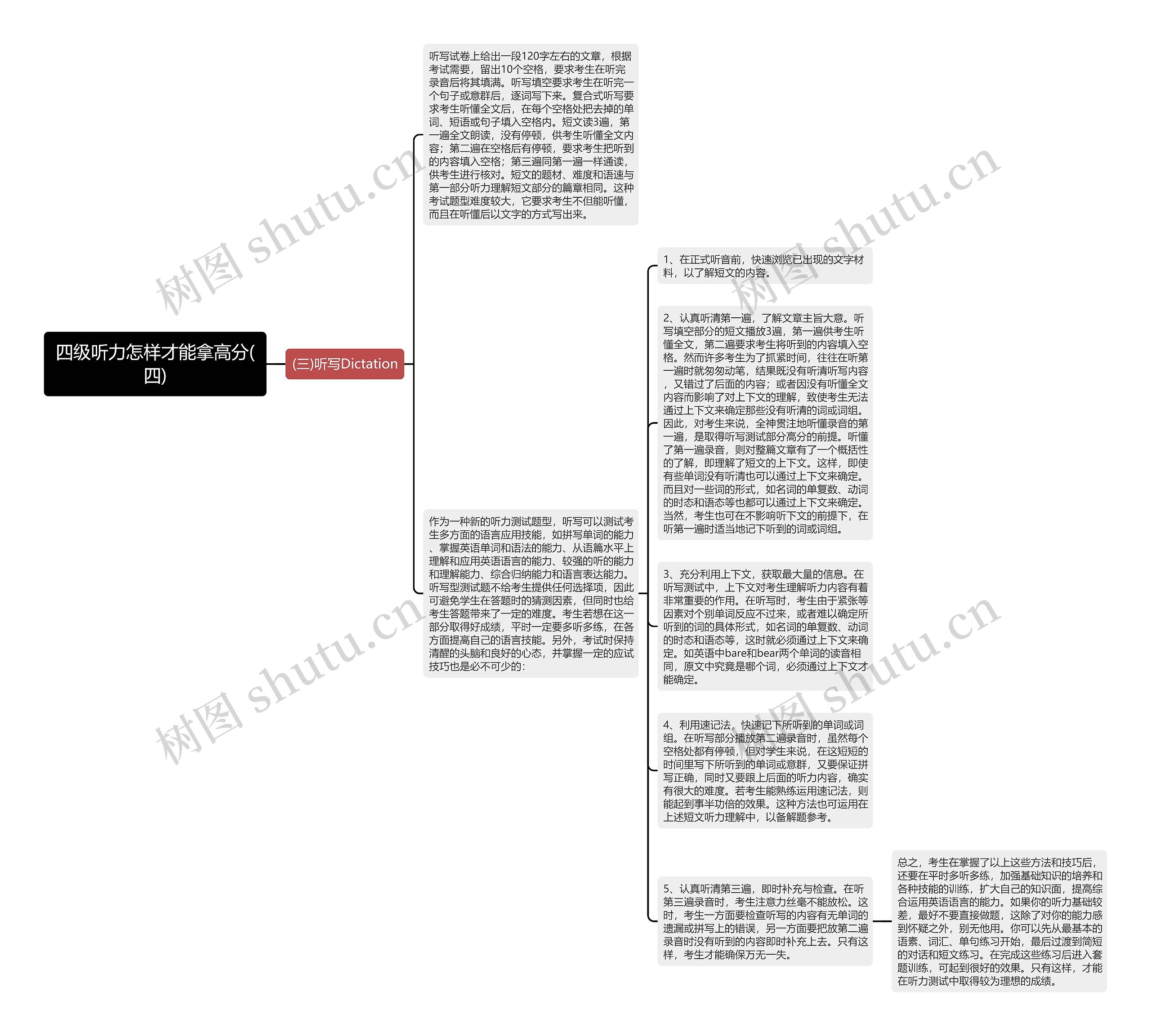 四级听力怎样才能拿高分(四)思维导图