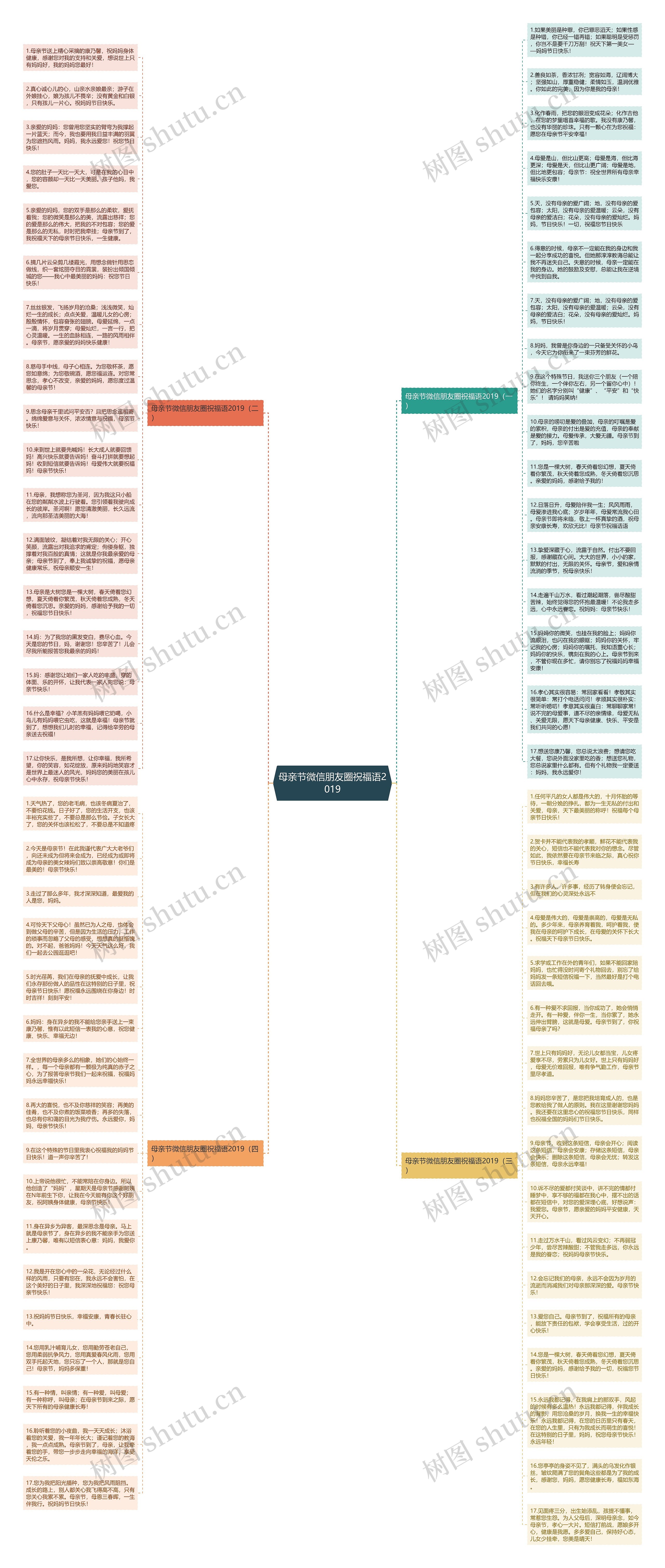 母亲节微信朋友圈祝福语2019思维导图