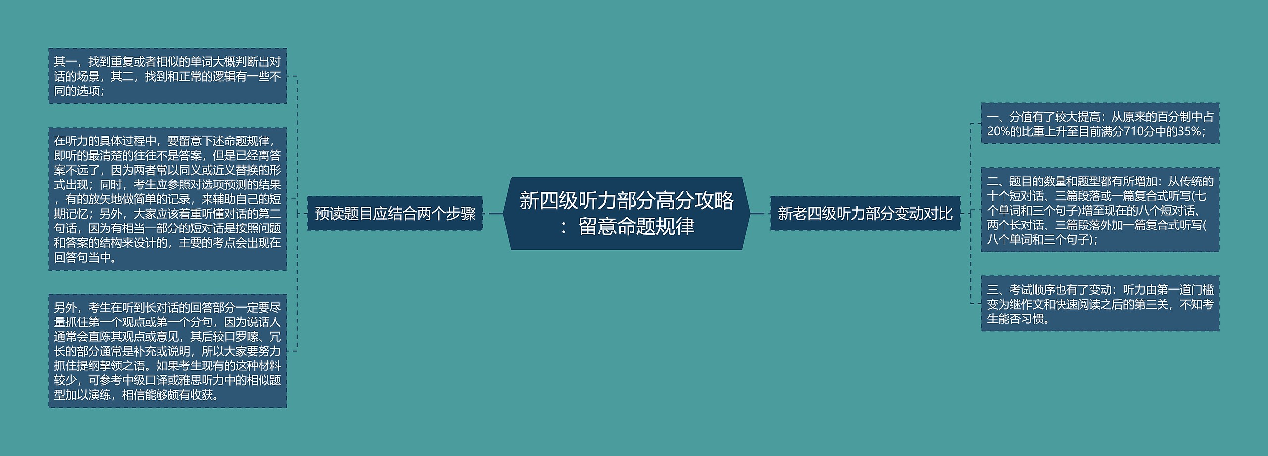 新四级听力部分高分攻略:留意命题规律 新四级听力部分高分攻略:留意命题规律