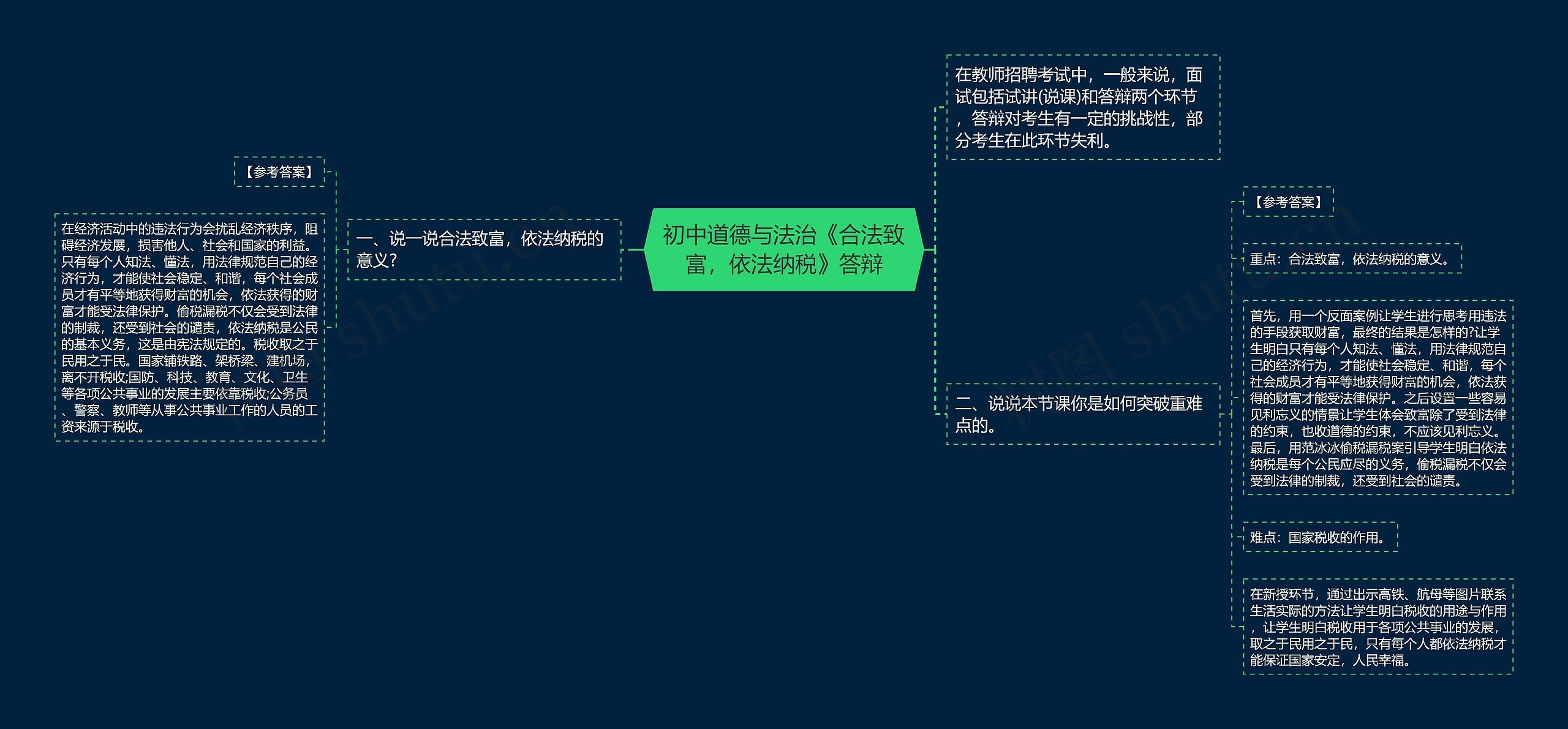 初中道德与法治《合法致富，依法纳税》答辩