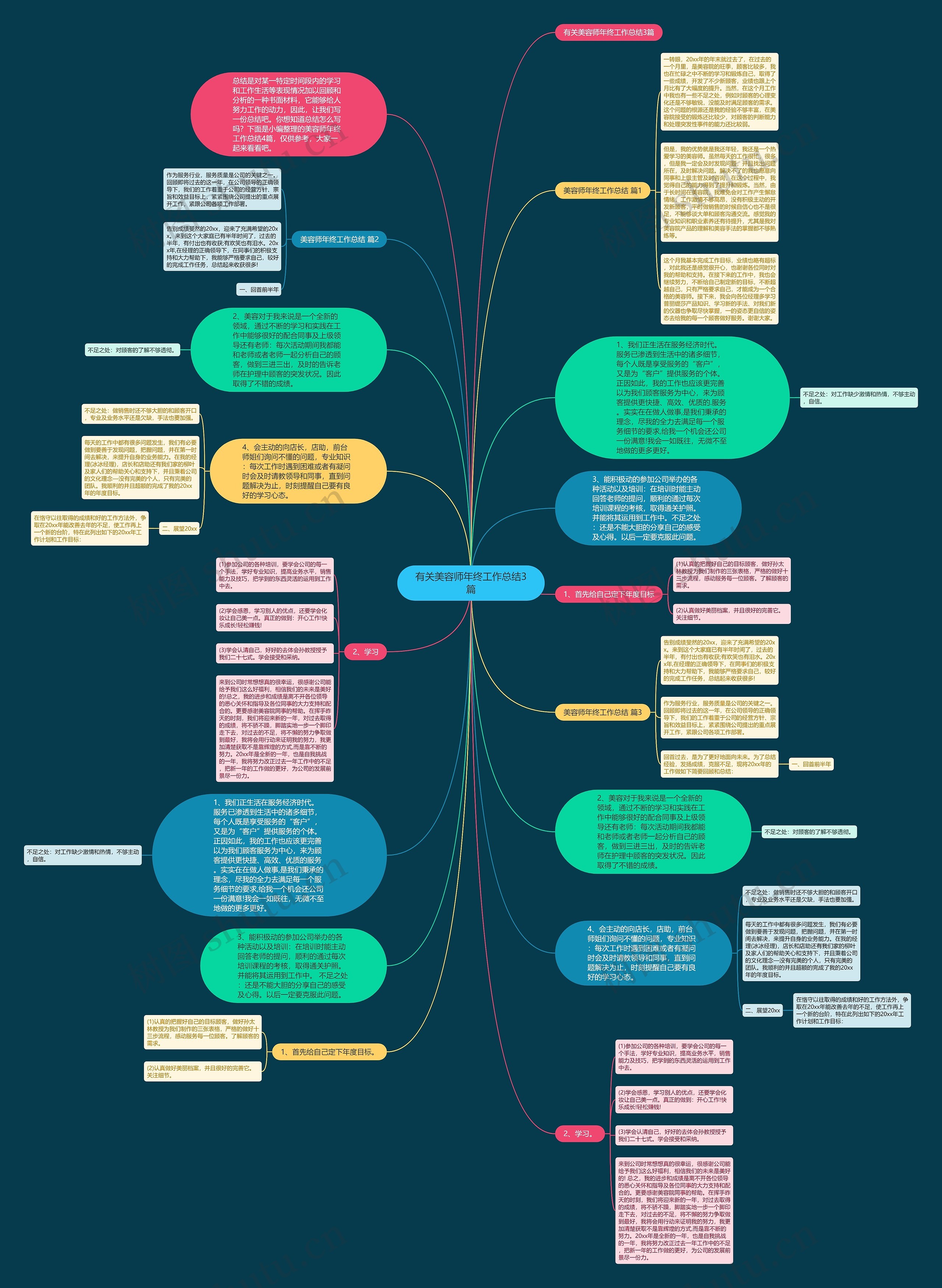 有关美容师年终工作总结3篇思维导图
