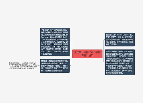 法国禁止中国“毒沙发和毒鞋”进口