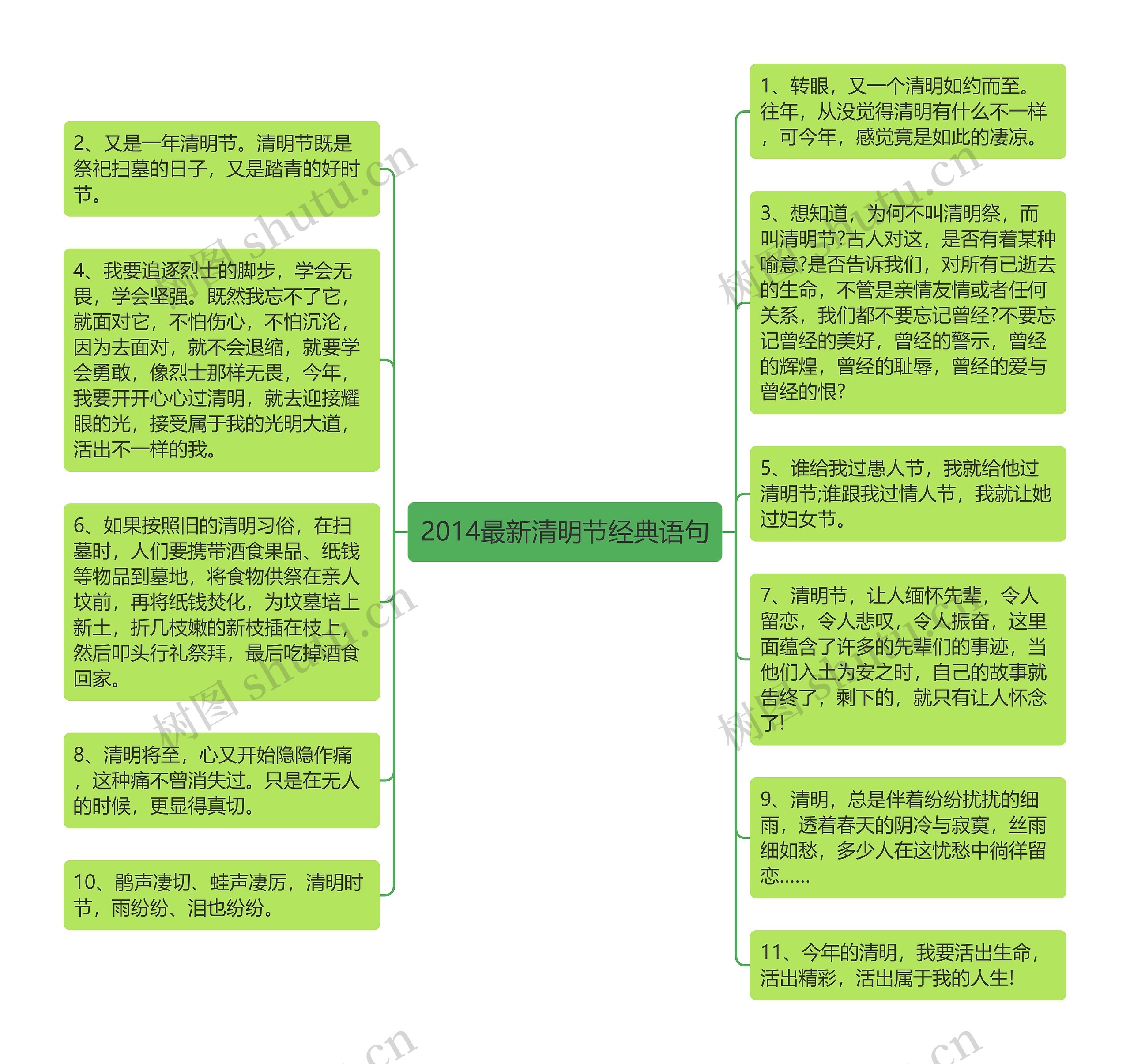 2014最新清明节经典语句