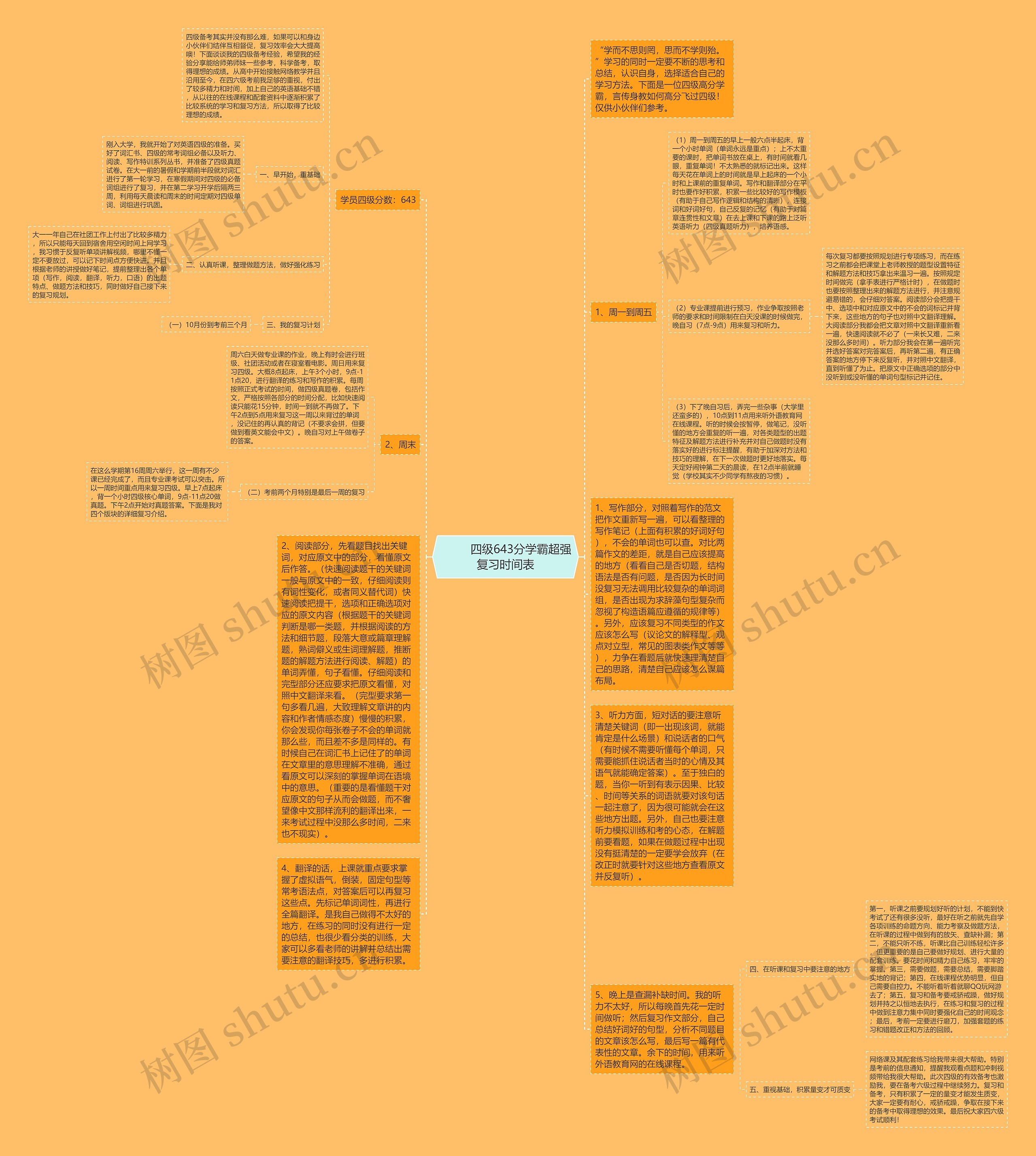         	四级643分学霸超强复习时间表思维导图