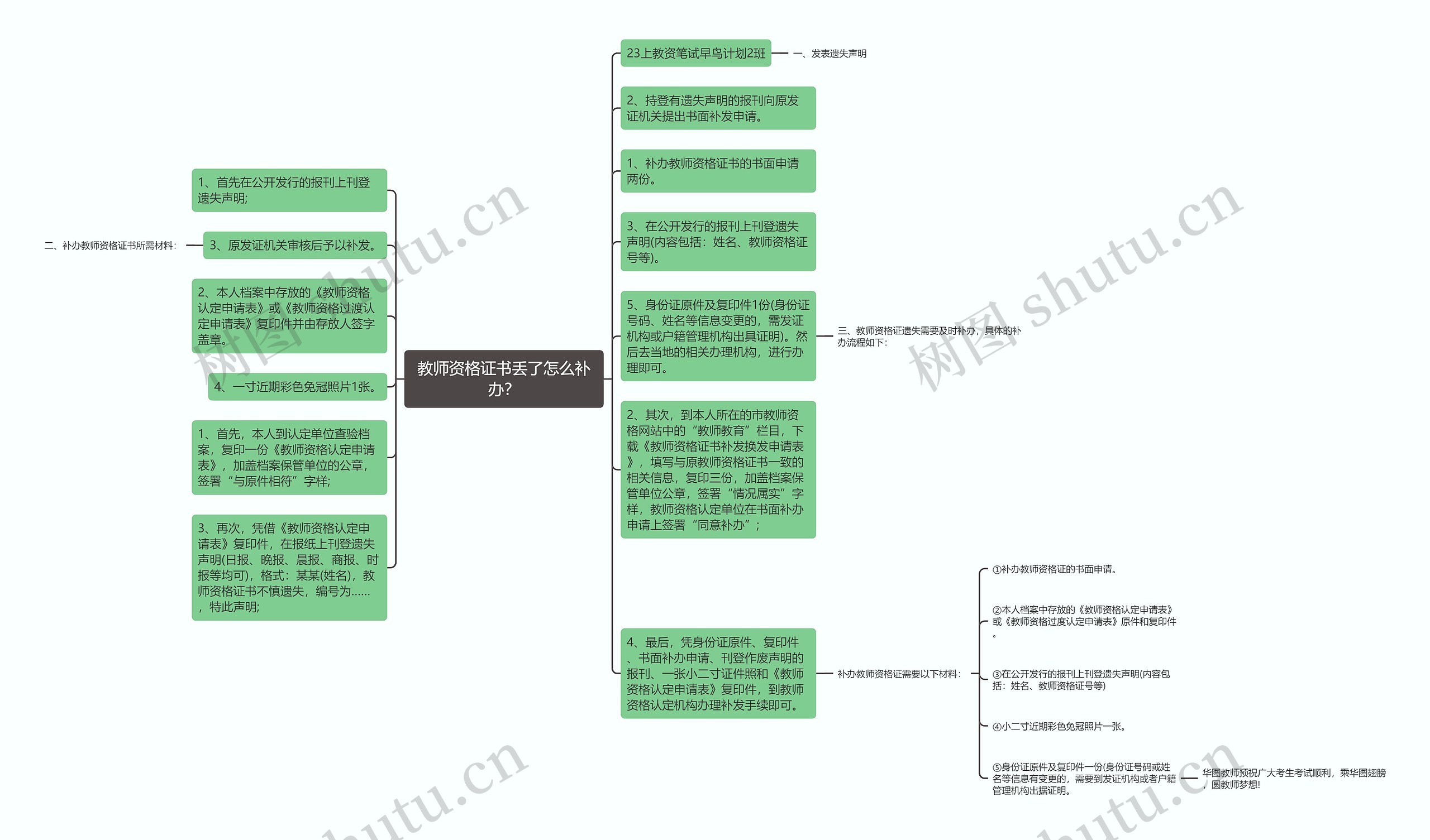 教师资格证书丢了怎么补办？思维导图