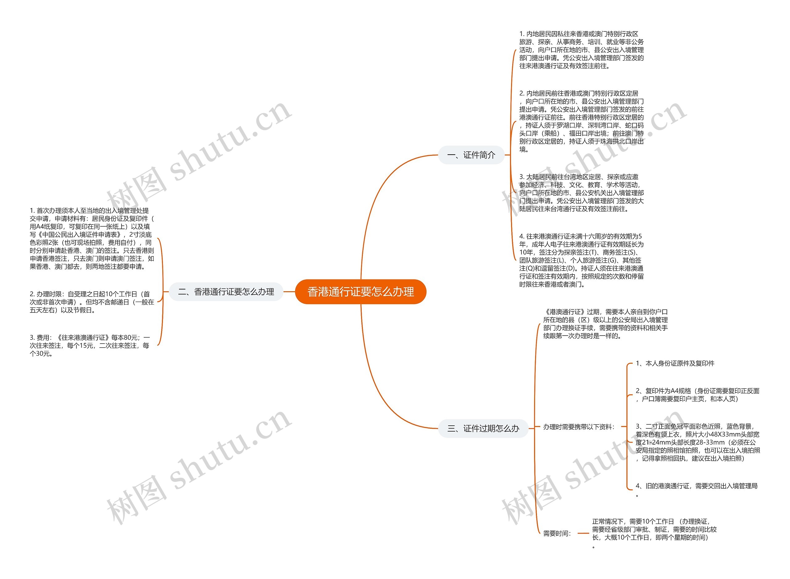 香港通行证要怎么办理思维导图