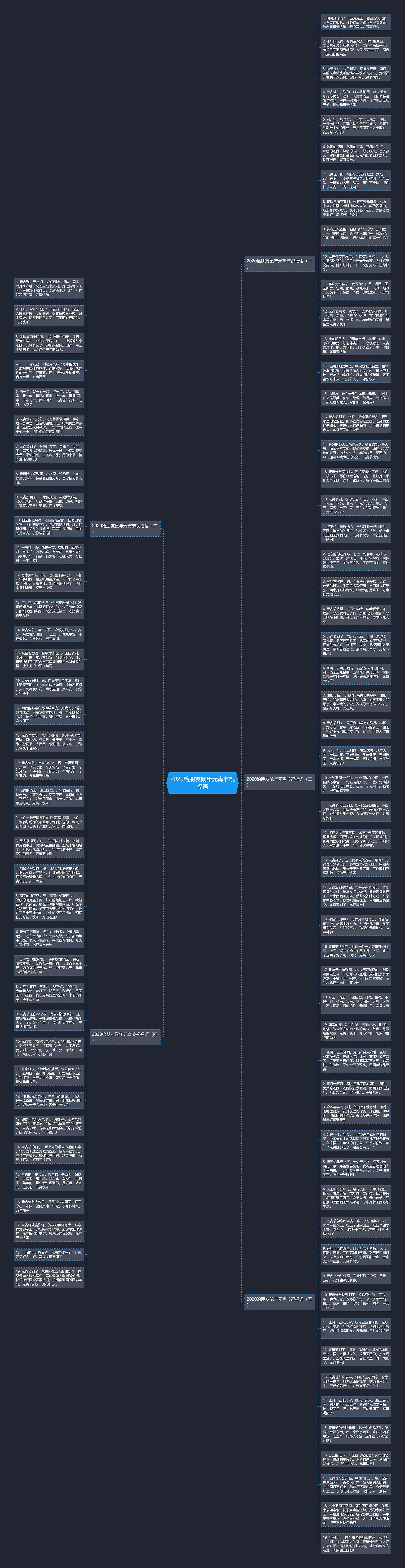 2020给朋友鼠年元宵节祝福语思维导图