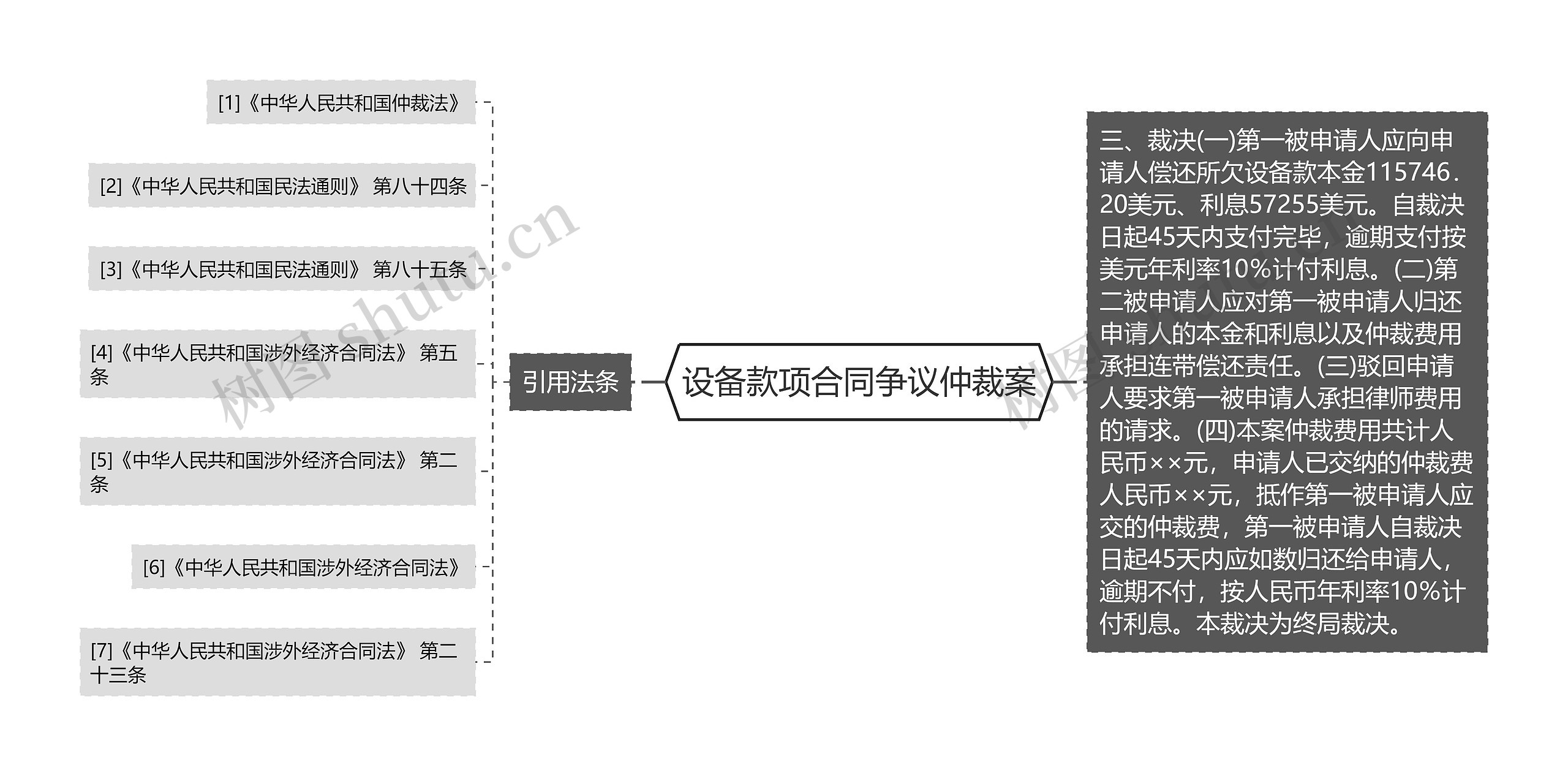 设备款项合同争议仲裁案思维导图