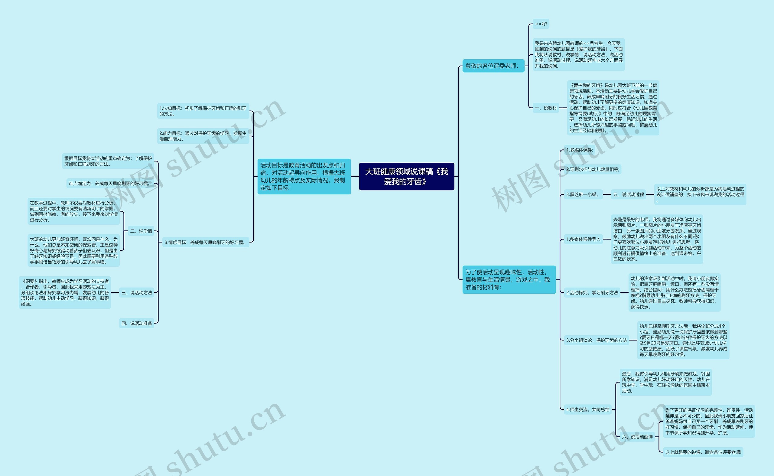 大班健康领域说课稿《我爱我的牙齿》思维导图