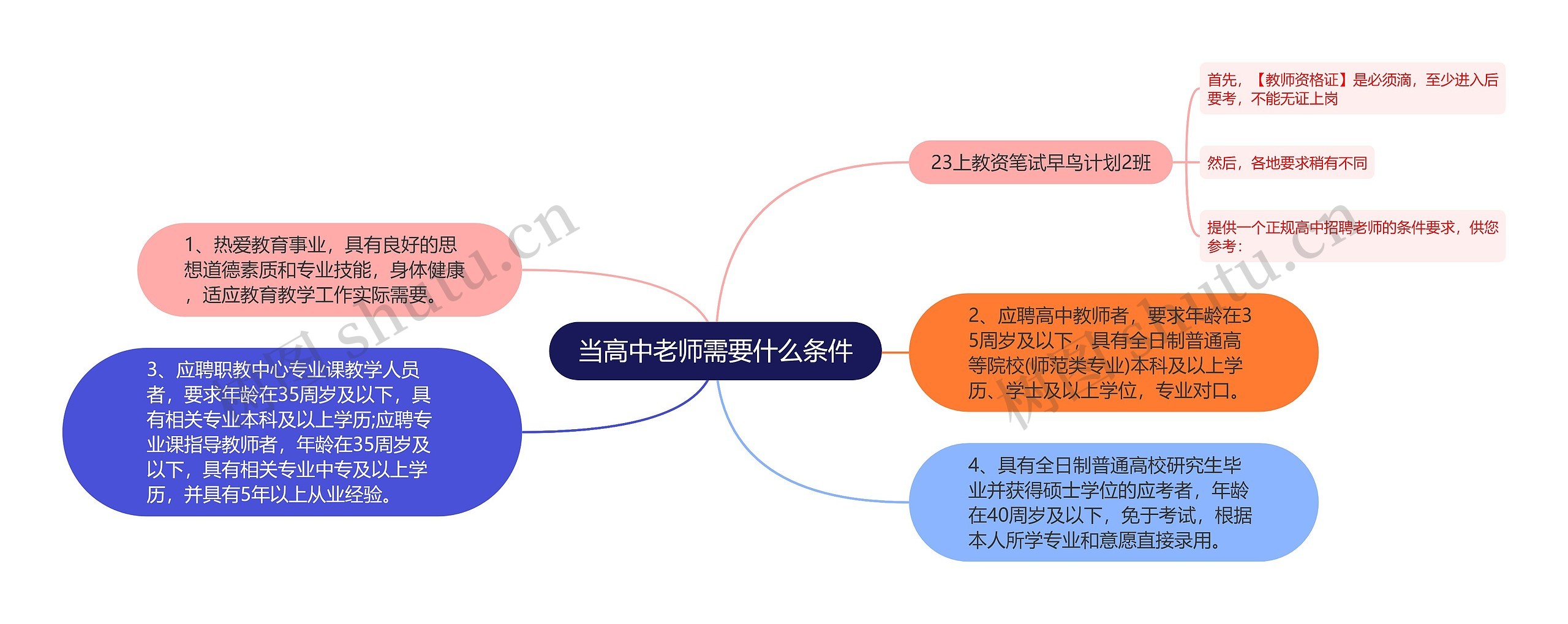 当高中老师需要什么条件 当高中老师需要什么条件