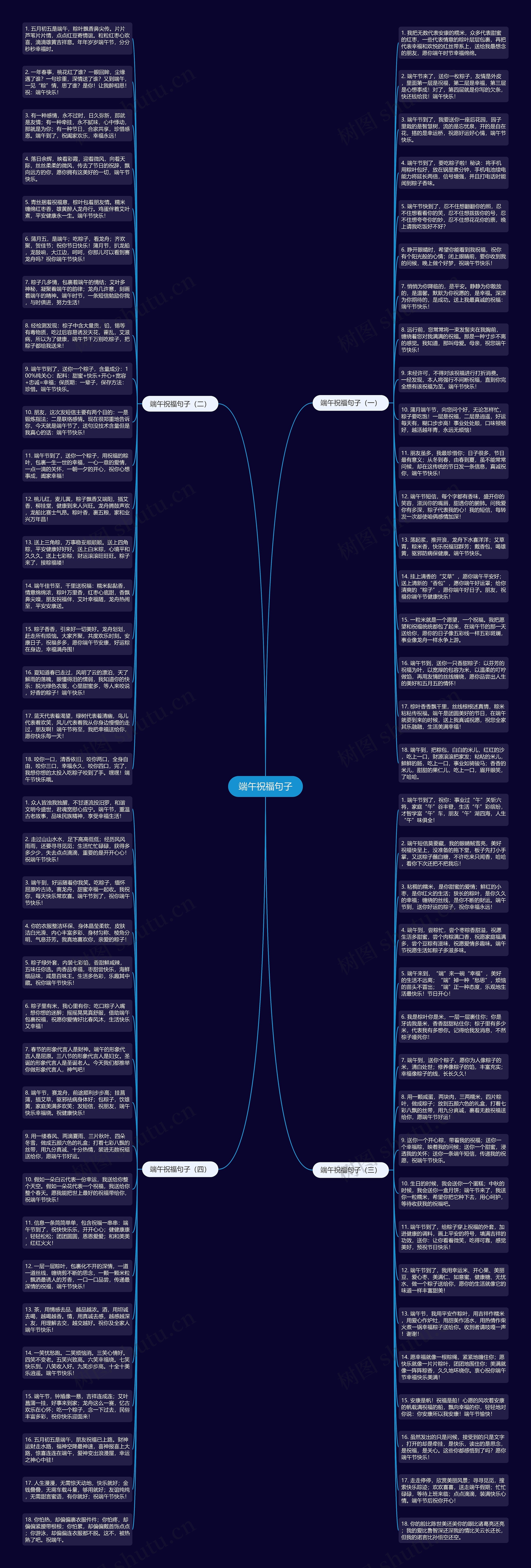 端午祝福句子思维导图